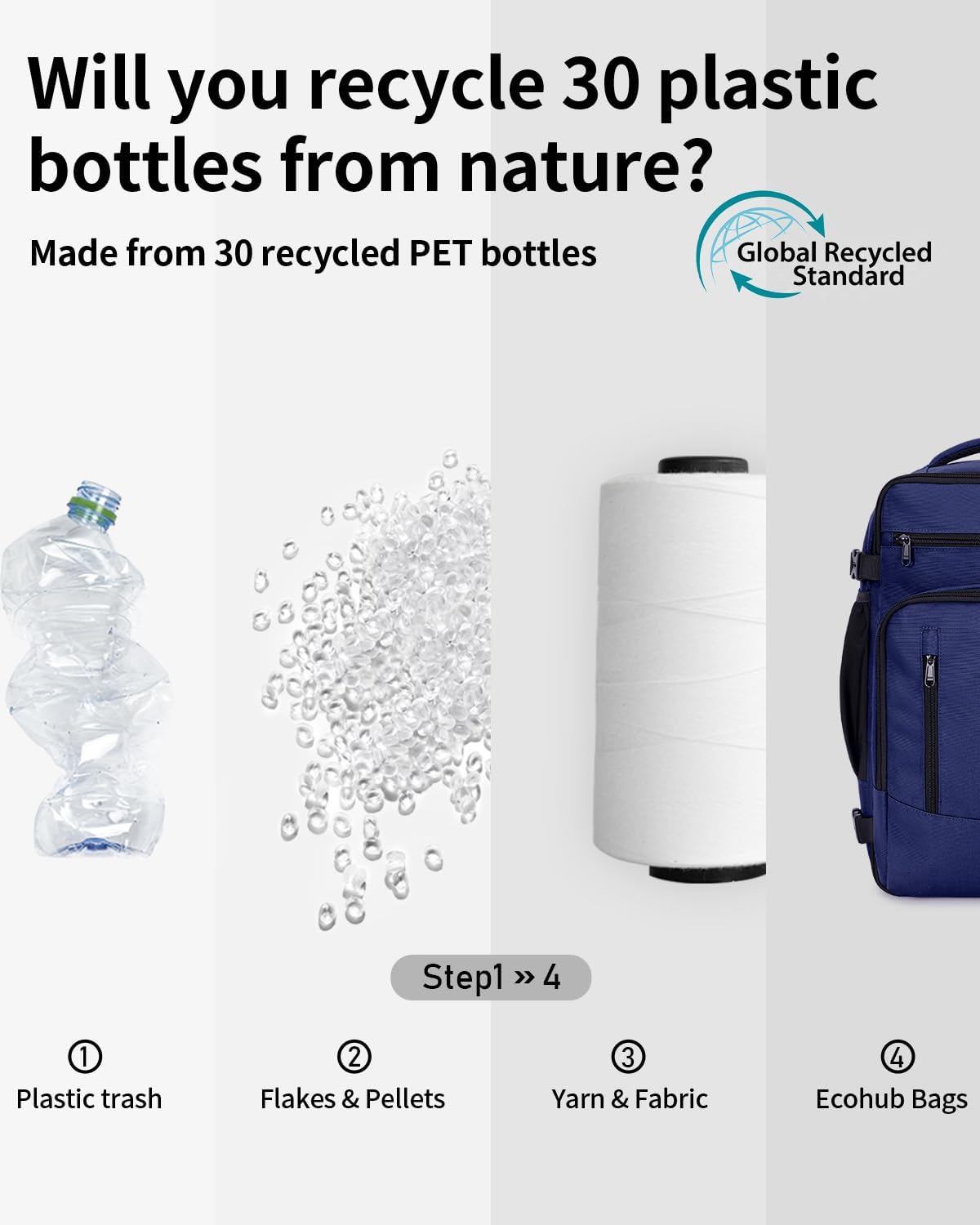 Thumbnail 5 de ECOHUB Rucksack 40 x 20 x 25 cm (20 l) für Ryanair – wasserdichtes Handgepäck mit Laptopfach aus recyceltem PET