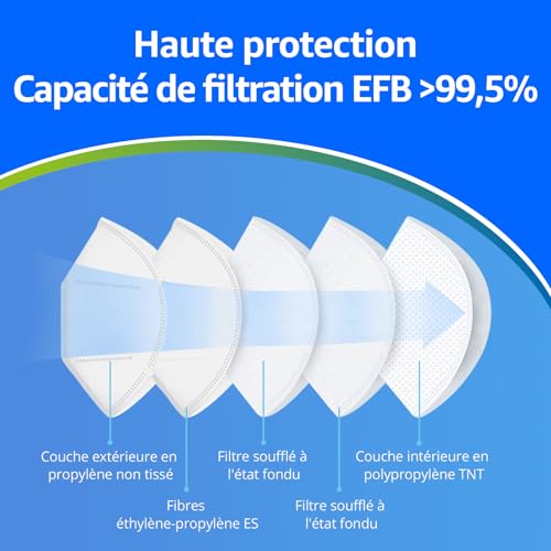 Detalle de Polonord Adeste 50 Masques FFP2 Blancs Cert. CE | Emballage Individuel Scellé