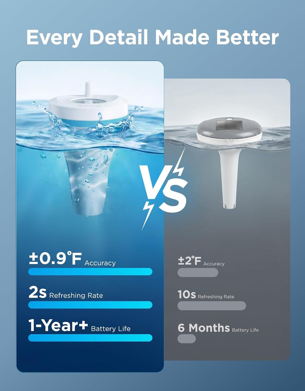 Thumbnail 4 de GoveeLife Smart Wireless Pool Thermometer P2
