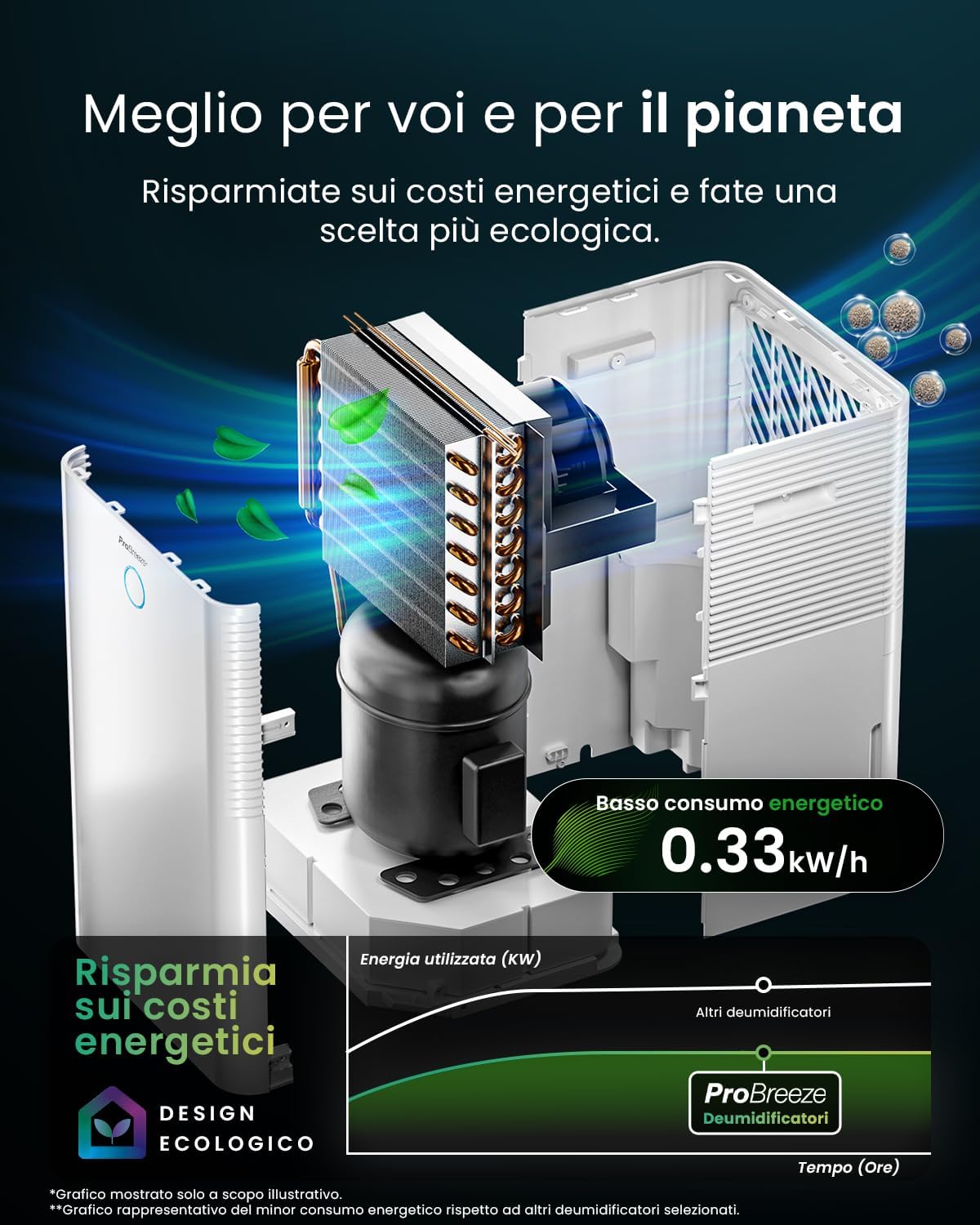 Thumbnail 4 de Pro Breeze OmniDry Deumidificatore casa WiFi 20 L/giorno con serbatoio 4 L e asciugatura vestiti