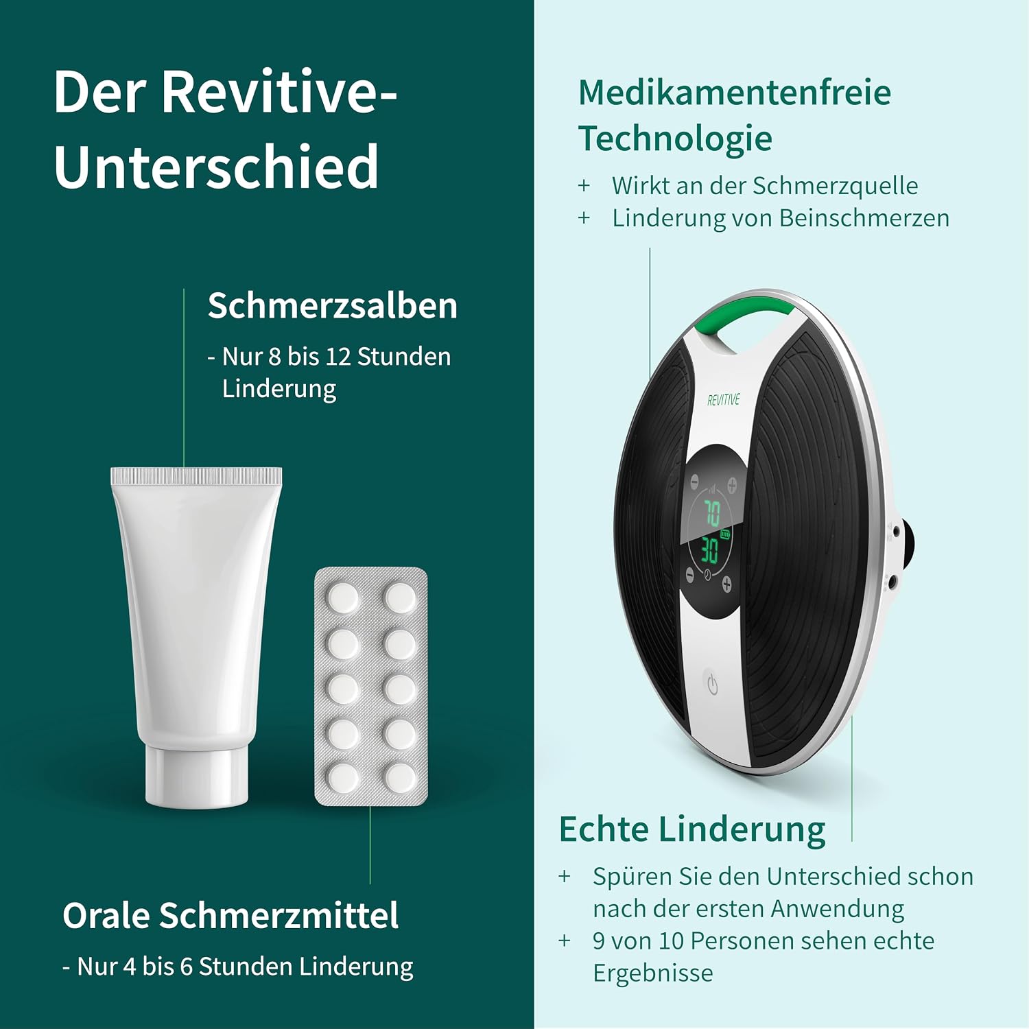 Thumbnail 6 de Revitive Medic Plus Knie