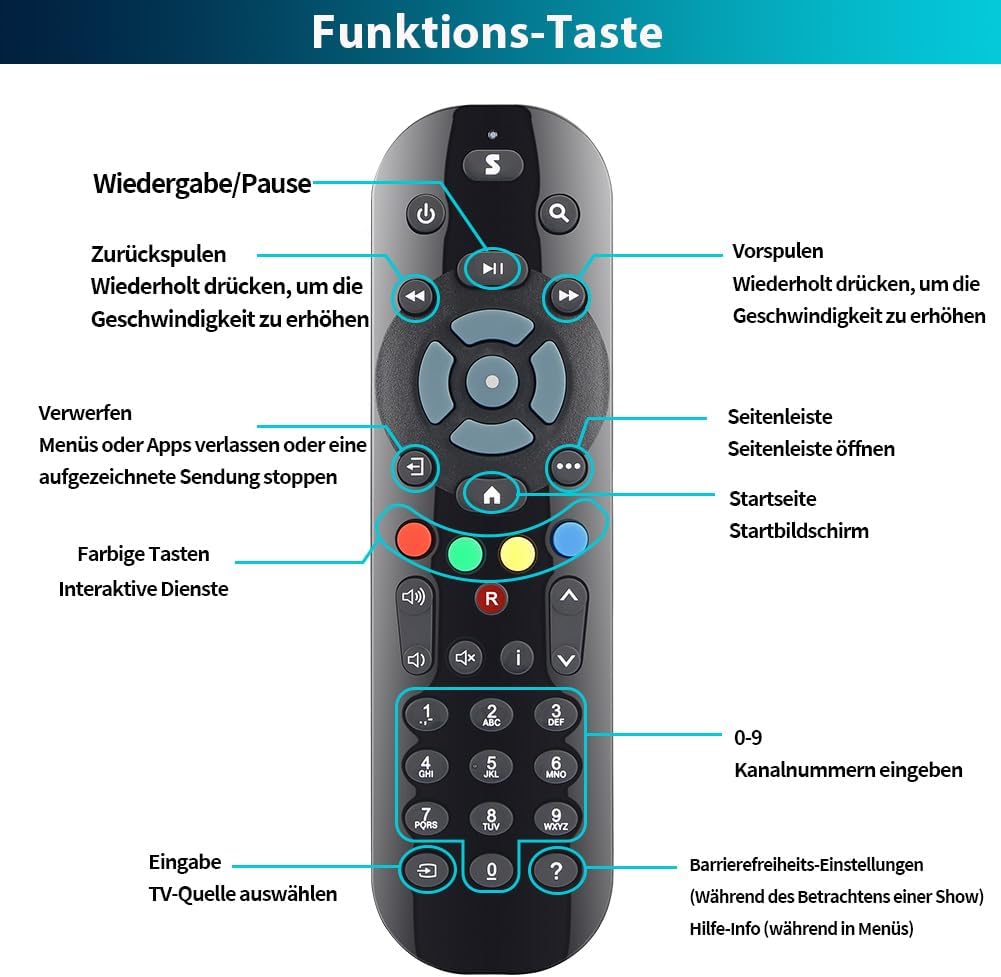 Detalle de Gvirtue (2er Pack) Infrarot-Fernbedienung kompatibel mit Sky Q Box, TV Box, Mini- und Silver Box (ohne Touch, ohne Sprachsteuerung)
