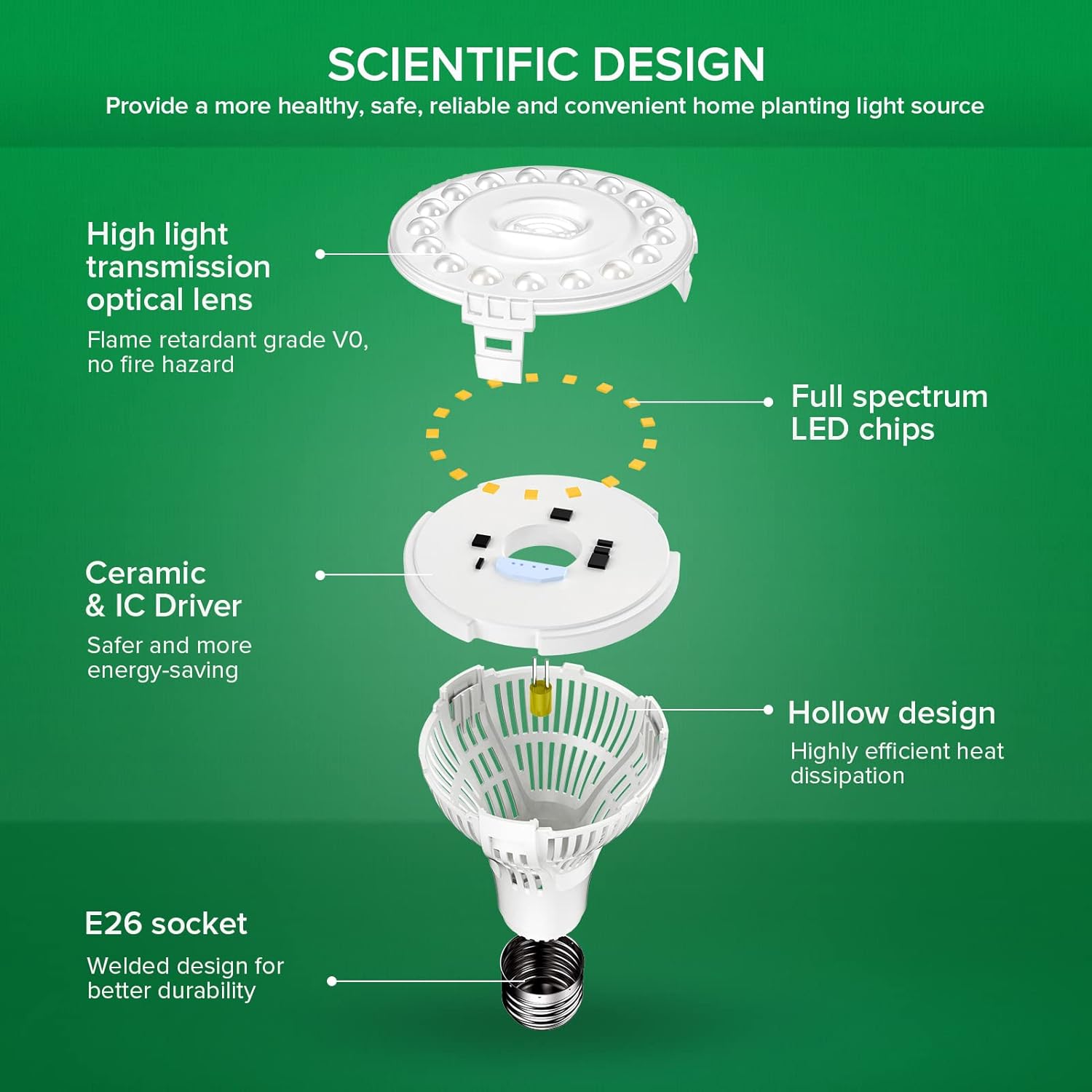 Thumbnail 3 de SANSI 15W E27 LED per piante da interno a spettro completo (equivalente 200W)