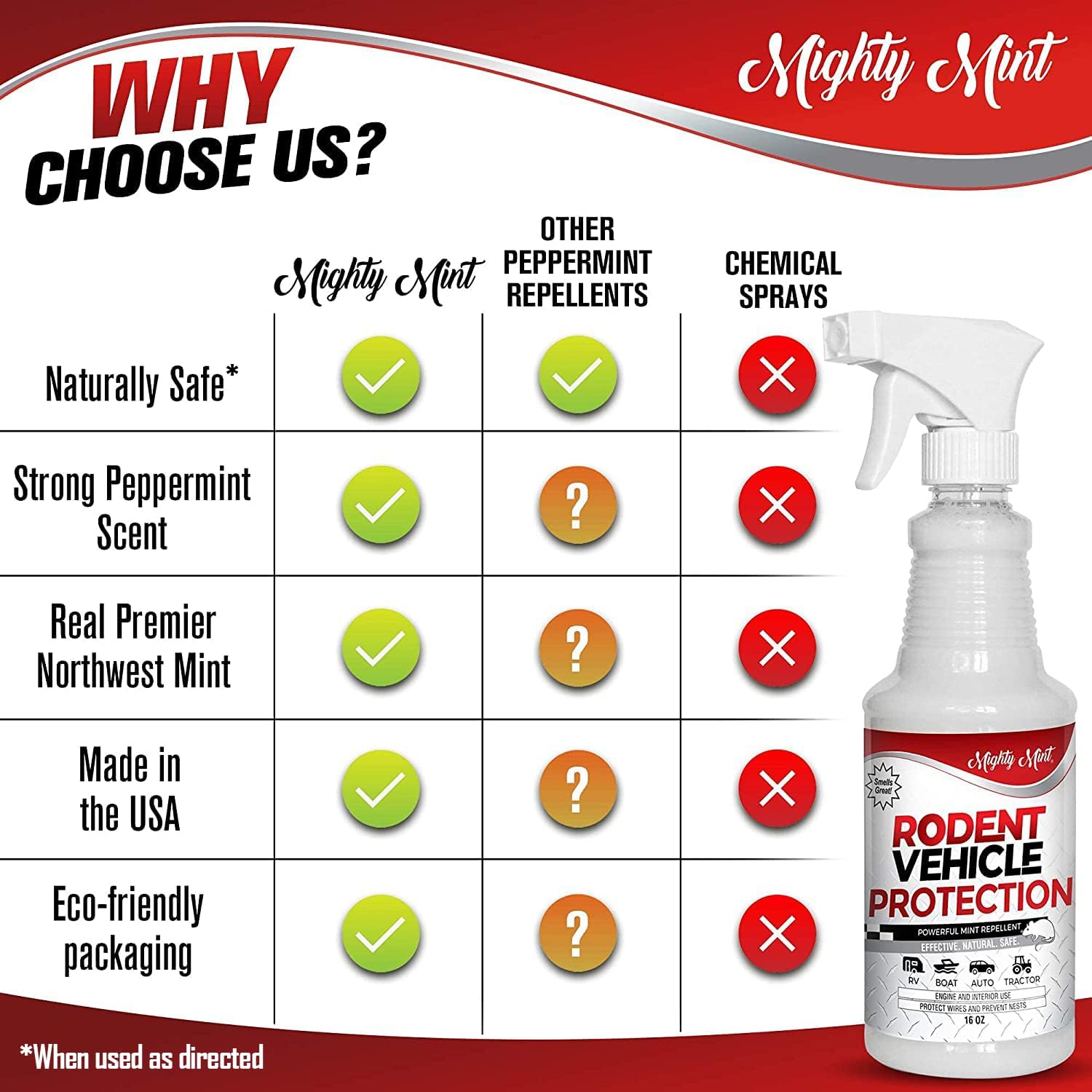 Detalle 2 de Mighty Mint Peppermint Oil Vehicle Rodent Repellent Spray, 16 oz