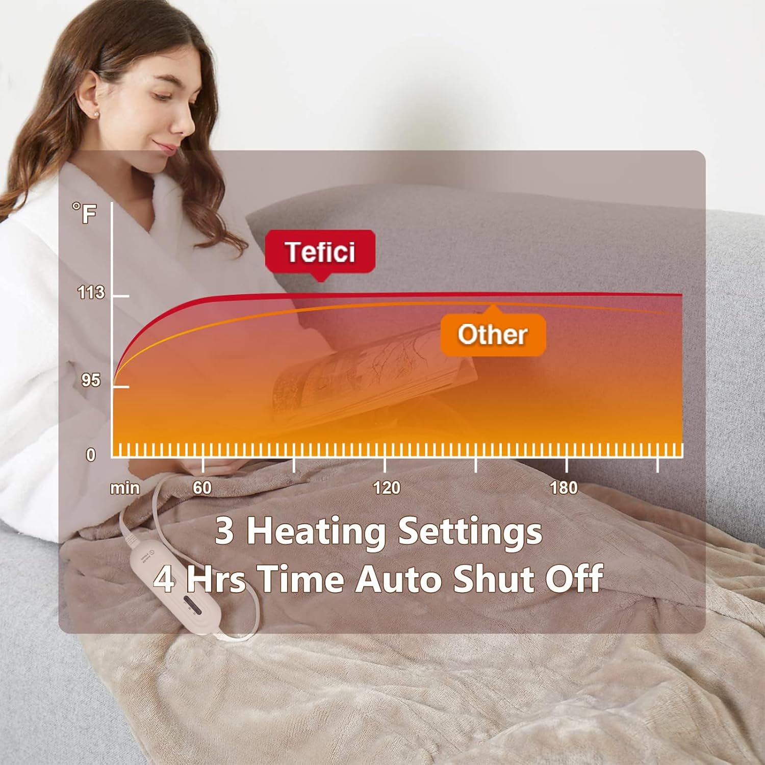 Detalle 2 de Tefici Electric Heated Throw 50 x 60