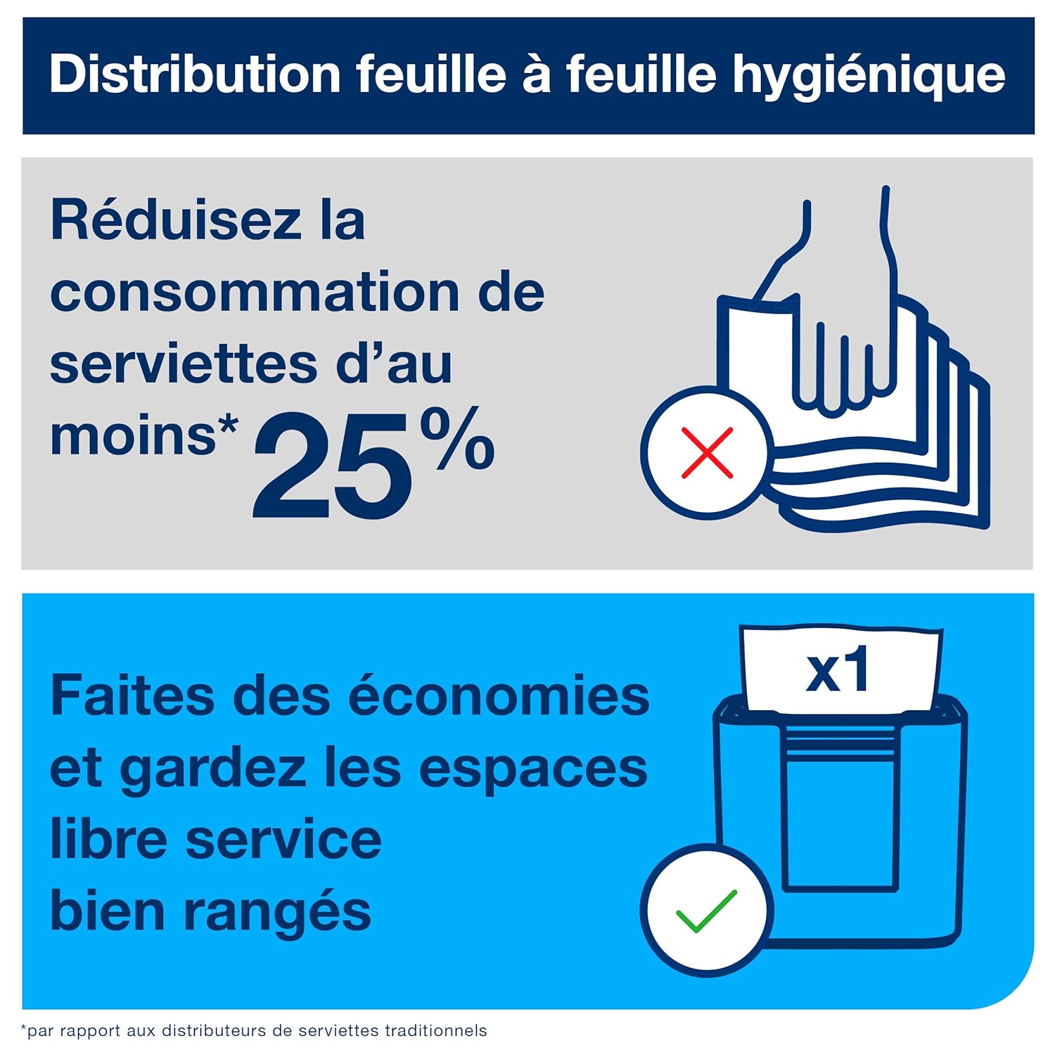 Thumbnail 5 de Tork 10840 9000 serviettes 🧻