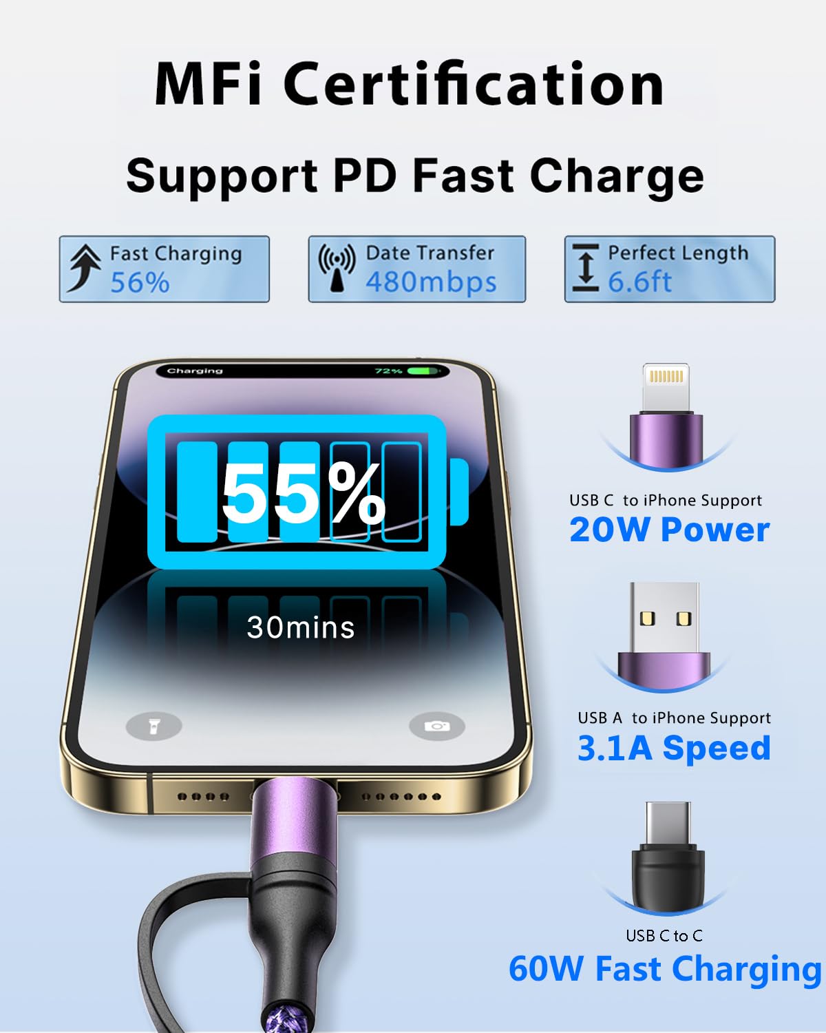 Thumbnail 2 de XUDUO 60W Fast Charging Cable 🔌