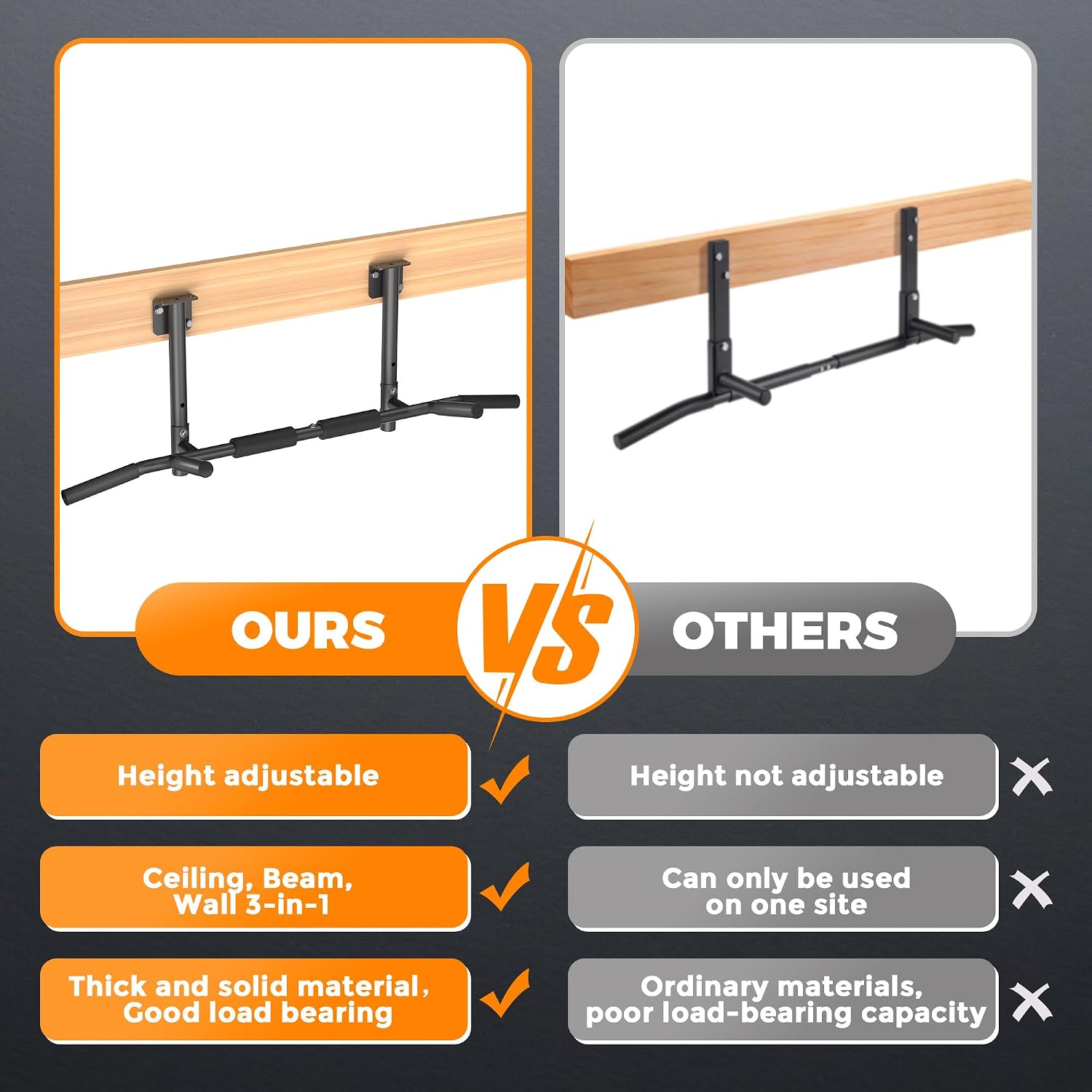 Detalle 2 de ONETWOFIT Joist Mount Pull-Up Bar, Adjustable Height, 42-Inch, Multi-Grip