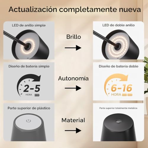 Detalle 2 de UPXNBOR: 2 lámparas de mesa de metal para interior y exterior, sin cables