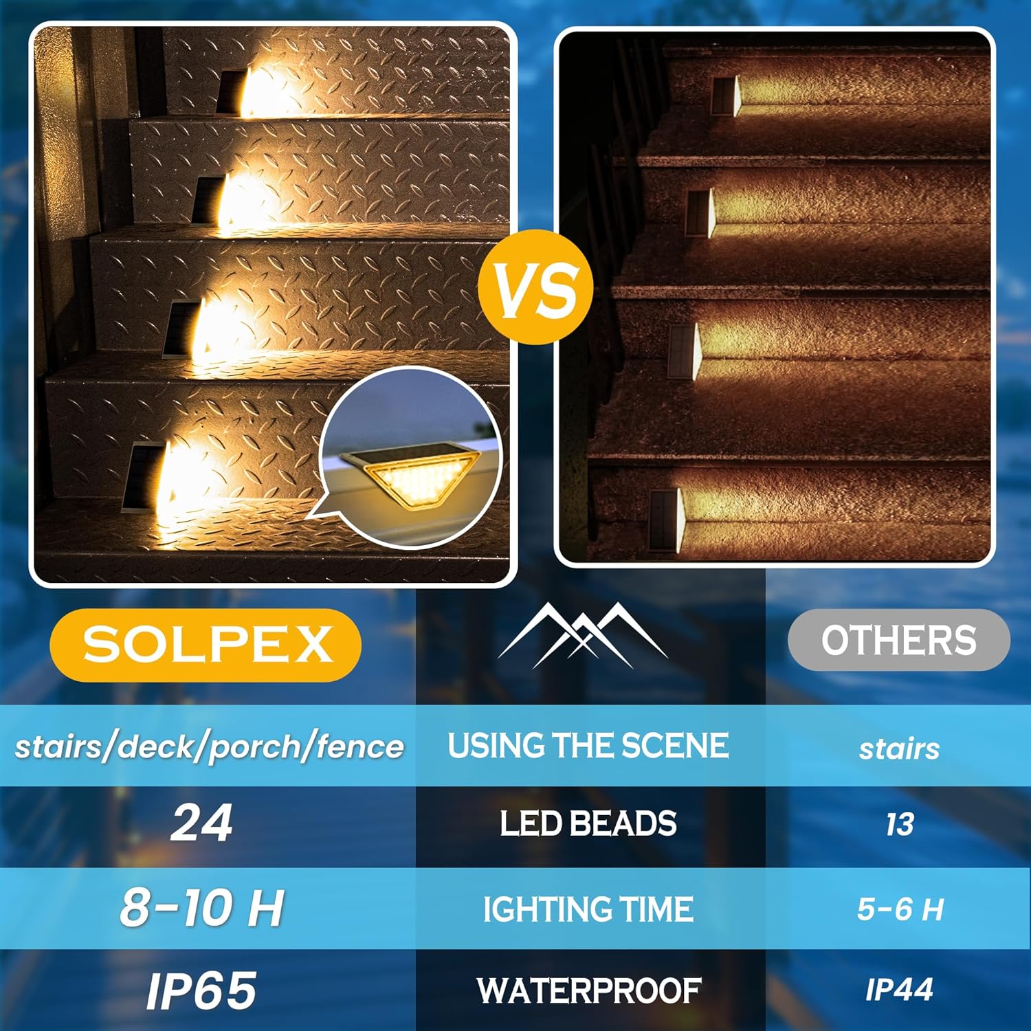 Thumbnail 5 de Solpex 6 Pack Solar Step Lights: Waterproof LED Deck and Garden Path Lighting