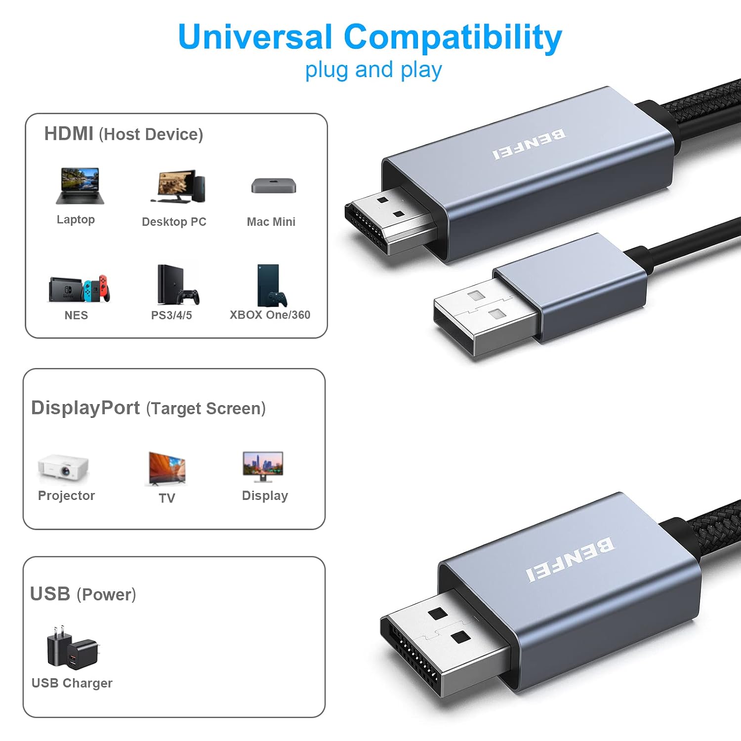 Detalle de BENFEI HDMI to DisplayPort Cable 1.8M: HDMI Source to DisplayPort Monitor