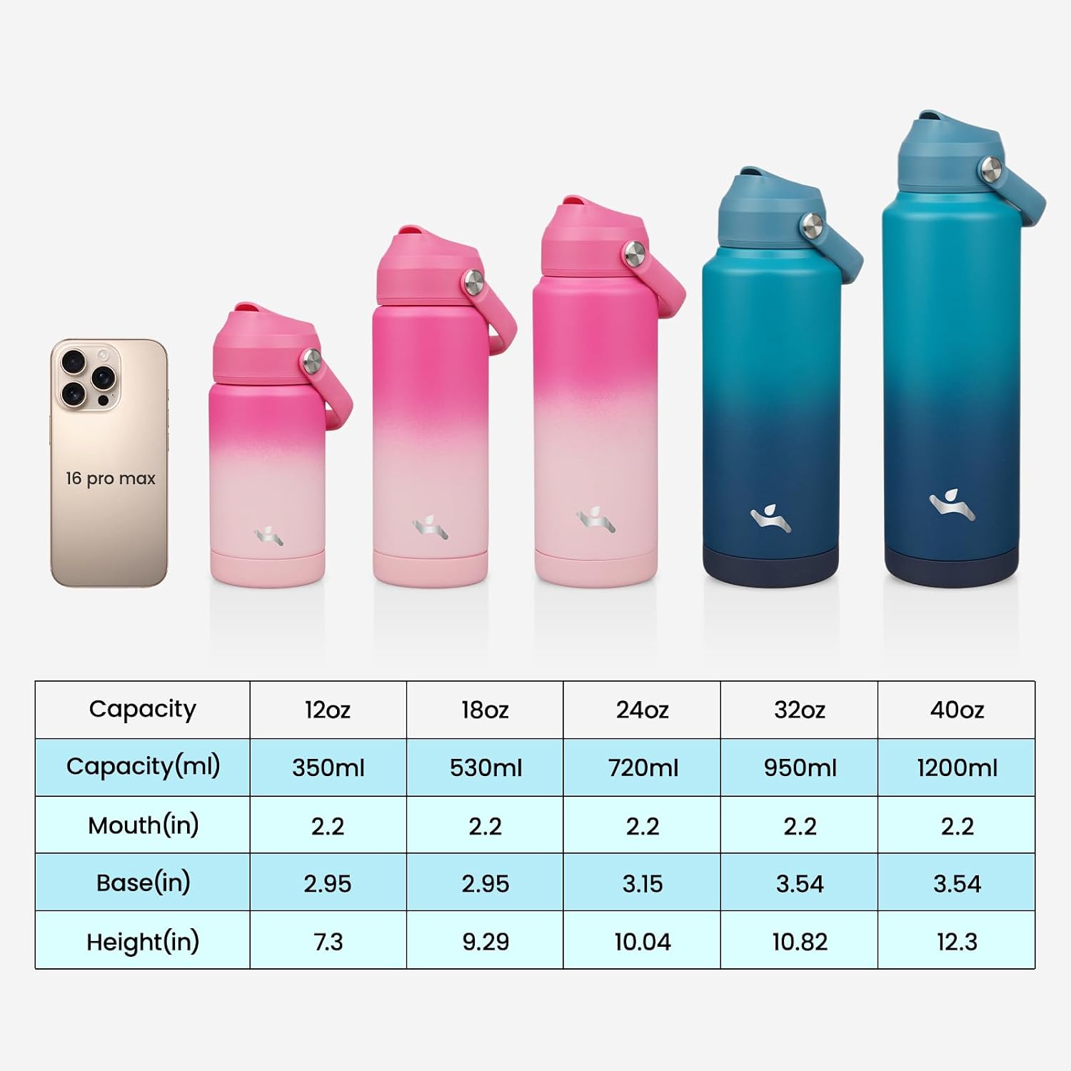 Detalle 2 de Konokyo Insulated Sports Water Bottle 24 oz