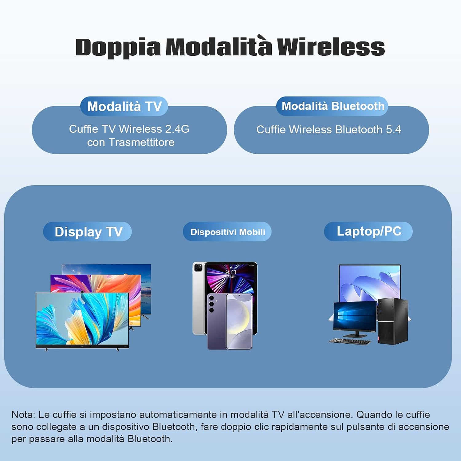 Detalle de RETRADEKING Cuffie senza fili per TV con trasmettitore 2.4G/BT 5.4 e 40 mm driver