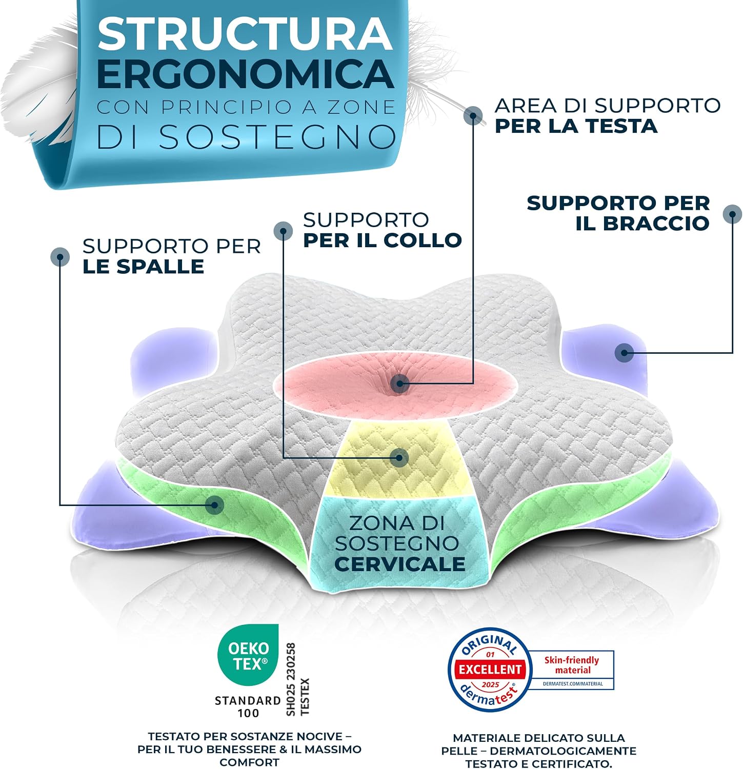 Detalle 2 de Glückstoff Cuscino Per Cervicale Memory Foam