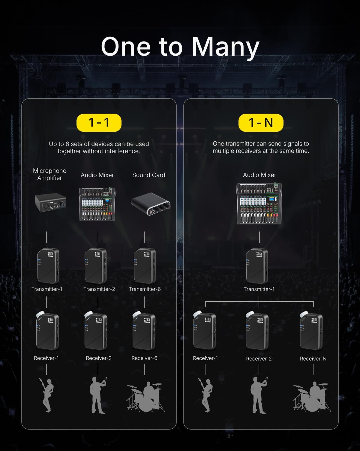 Thumbnail 6 de XTUGA J02S Wireless In-Ear Monitor System, 2.4GHz, 1 Transmitter and 3 Receivers