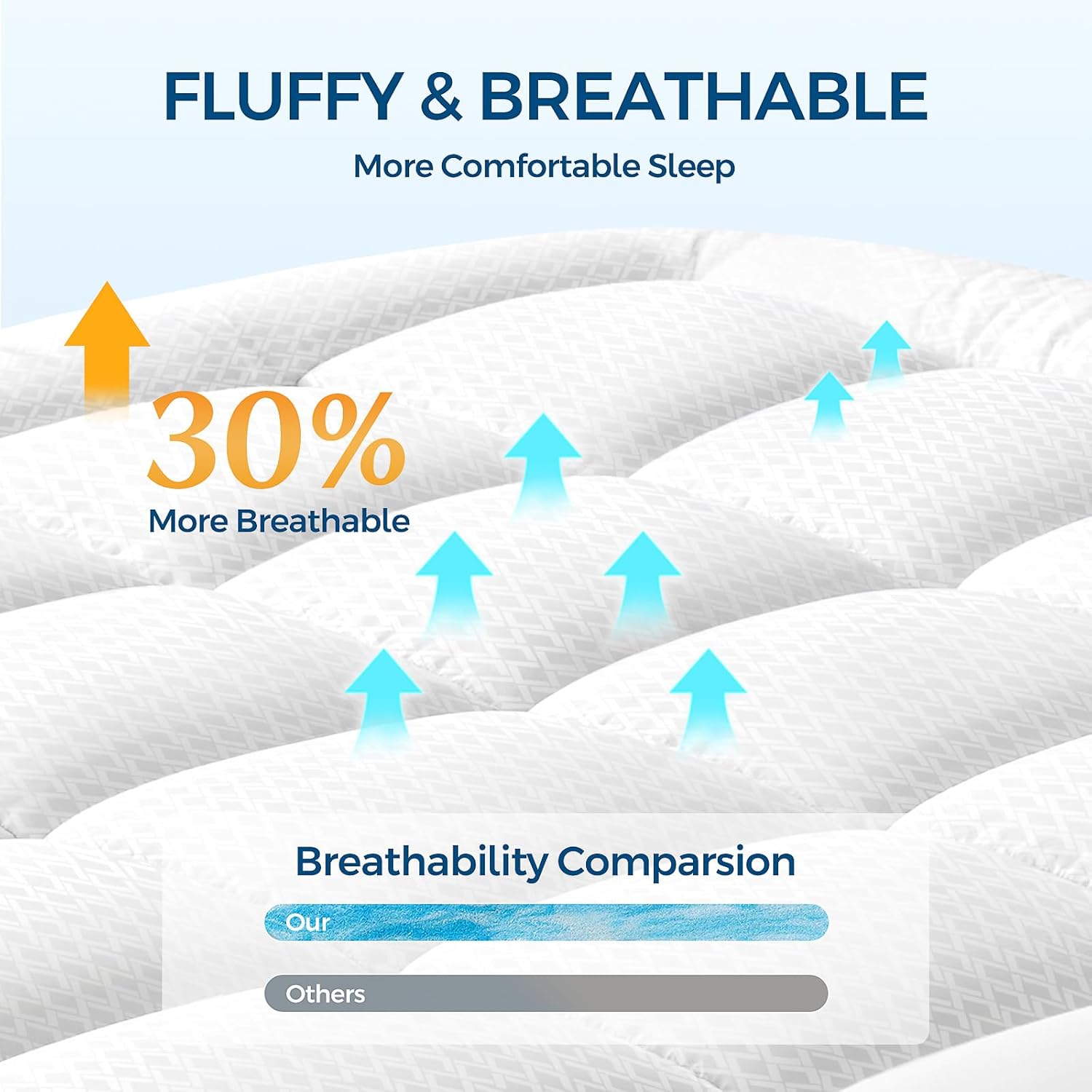 Thumbnail 3 de LovingLeashes Premium Dual-Layer 4 Inch Memory Foam Mattress Topper (Queen 60"x80")