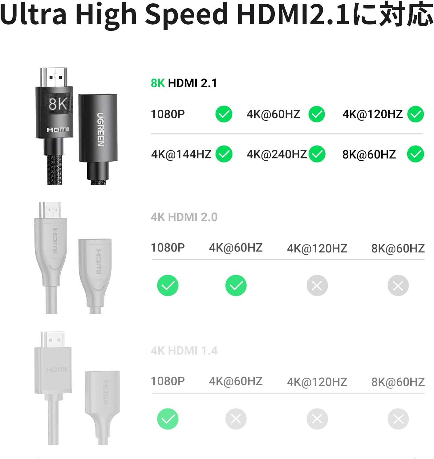 Detalle 2 de UGREEN HDMI 2.1延長ケーブル 1M、8K/60Hz・48Gbps・ナイロン編組、オス-メス