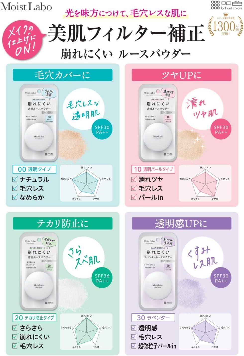 Detalle de モイストラボ ルースパウダー 透明パールタイプ SPF30 PA++ 日本製