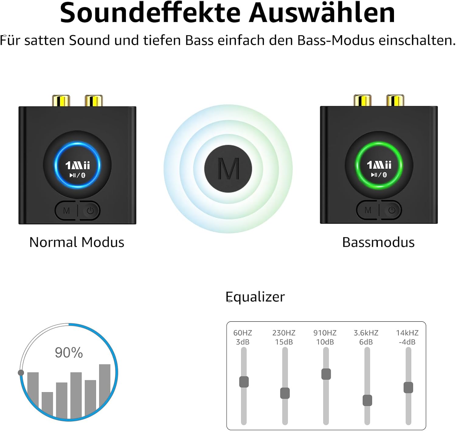 Detalle de 1Mii ML200 Bluetooth-Empfänger für Stereoanlage – Kabelloser Audio-Adapter mit Bass-Boost, 3,5 mm & Cinch, 12 Std. Akku