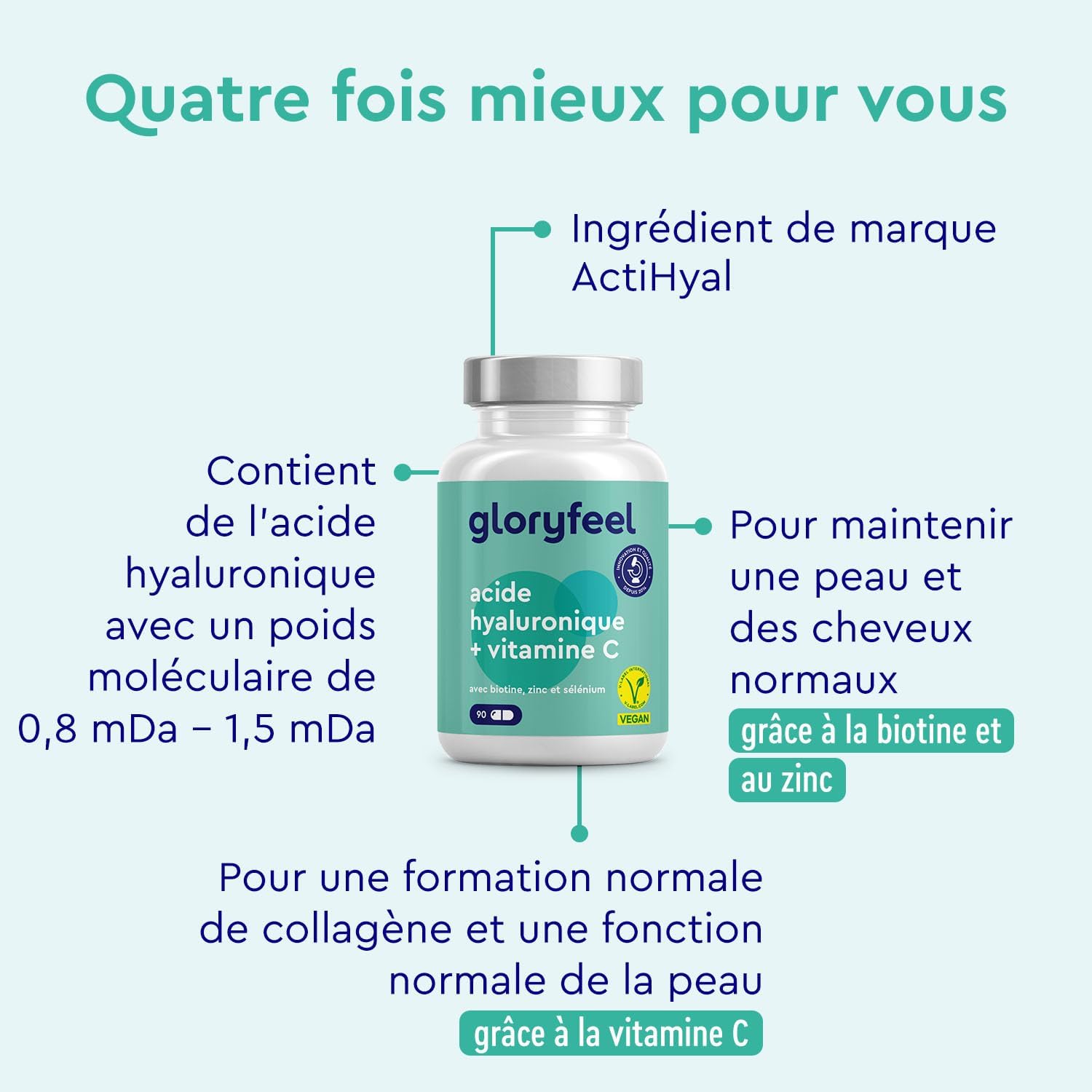 Thumbnail 3 de Acide Hyaluronique 500 mg, 90 gélules