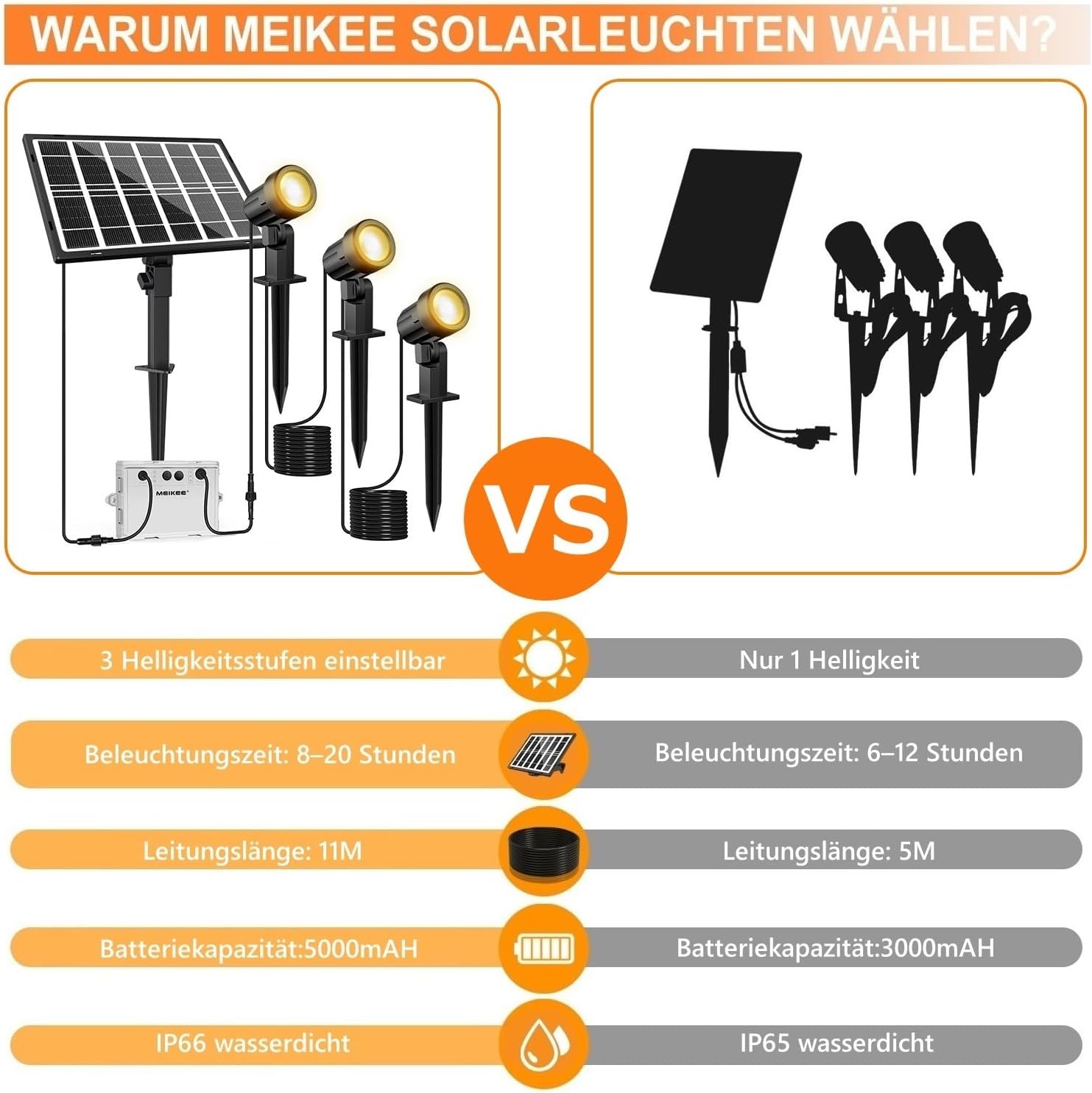 Thumbnail 6 de MEIKEE Solarstrahler für außen (3er-Set) 2700K, IP66, 5000 mAh – 3 Helligkeitsstufen und Dusk-to-Dawn