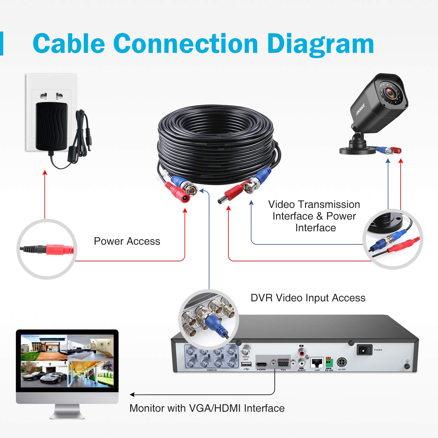 Detalle de ANNKE 4 Pack 30M/100ft All-in-One BNC Video Power Cables with 8 BNC Connectors & Cable Clips