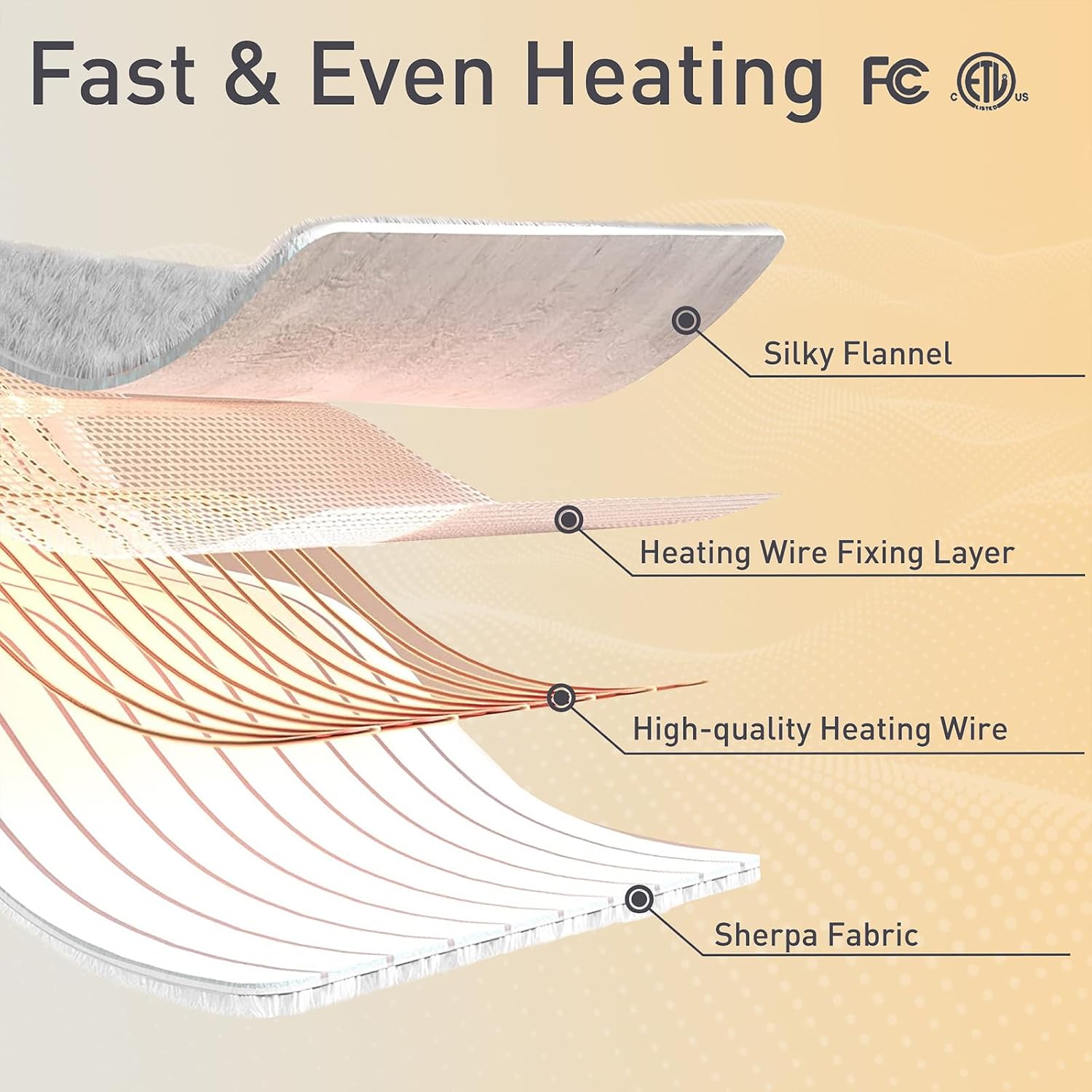 Thumbnail 6 de ESTINGO Electric Blanket 62"x84"