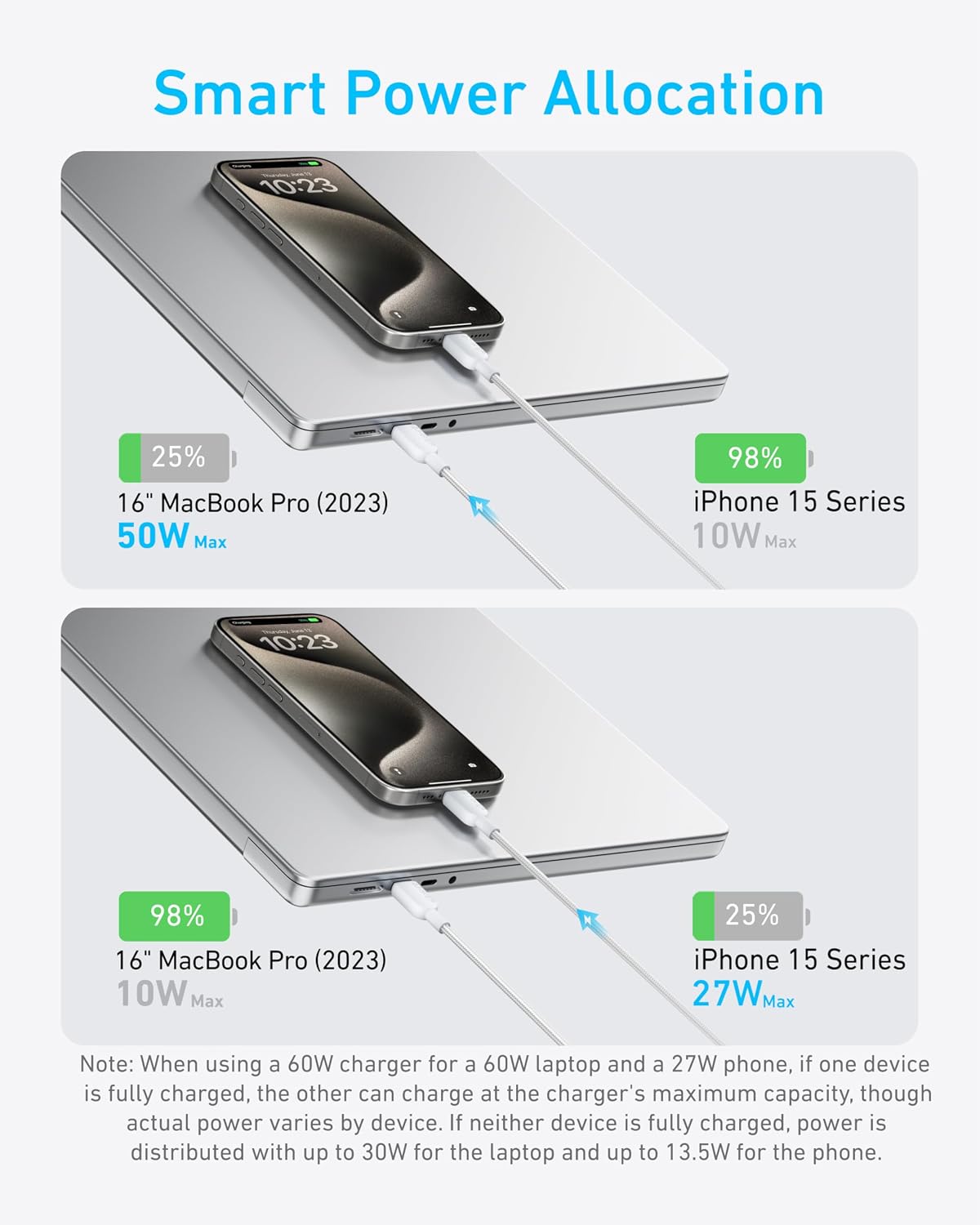 Detalle 2 de Anker 2-in-1 USB C Cable 140W