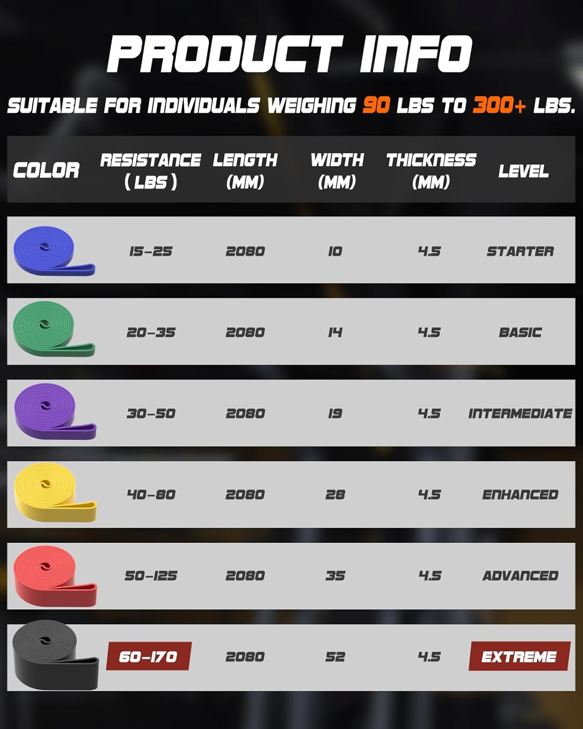 Thumbnail 2 de Fitense Pull Up Resistance Bands Set