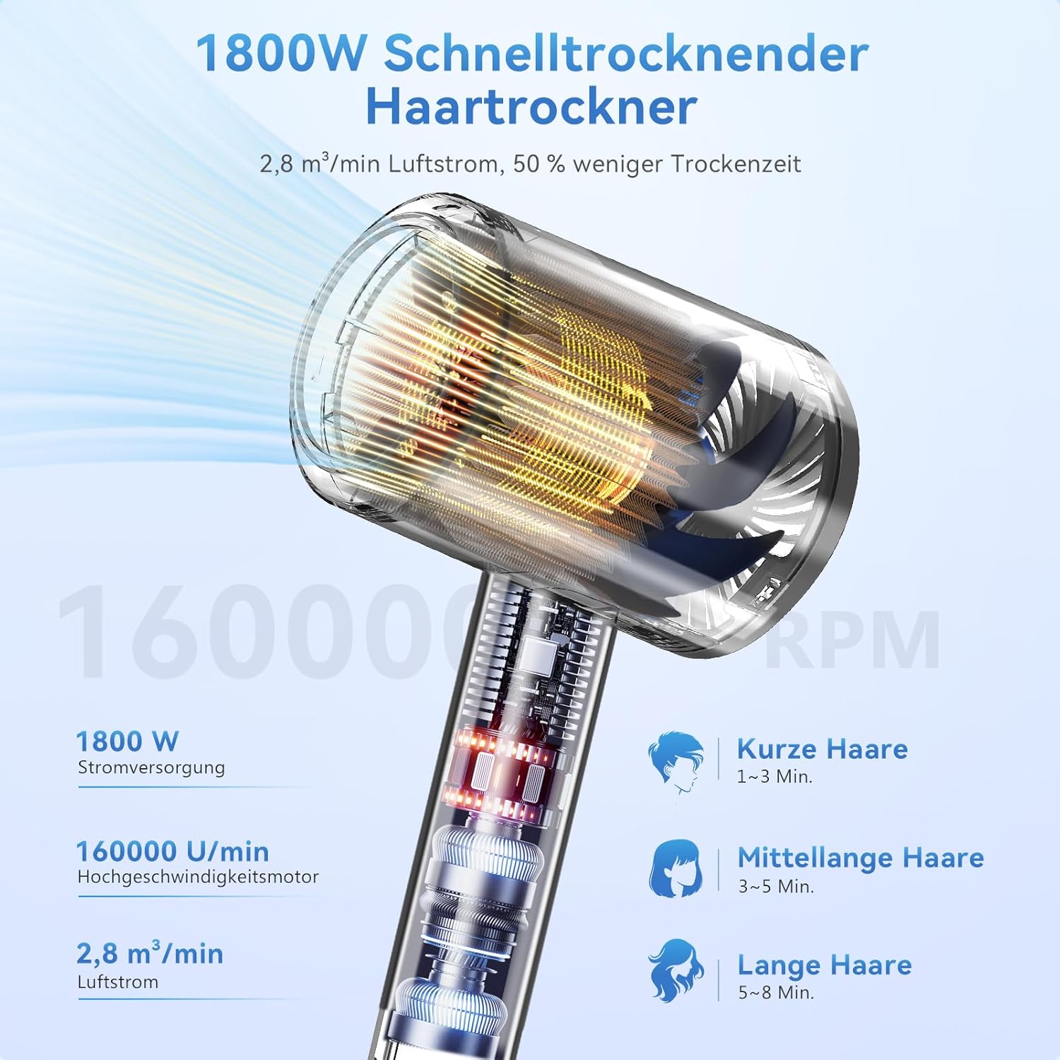 Thumbnail 1 de Ionen Föhn 1800W von Ionen: klappbarer Reisefön (480 g) mit 3 Temperaturstufen