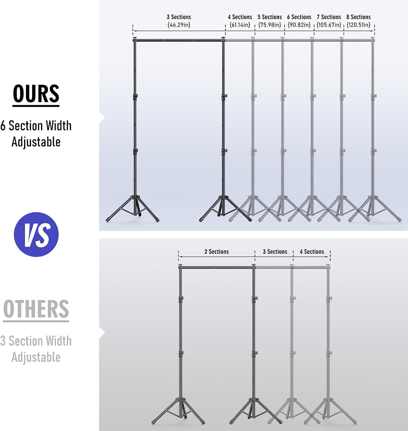 Thumbnail 1 de Backdrop Stand Kit - 6 Widths, 10x7.5ft Adjustable Background Stand for Parties & Studio Photography by Eocnrhe
