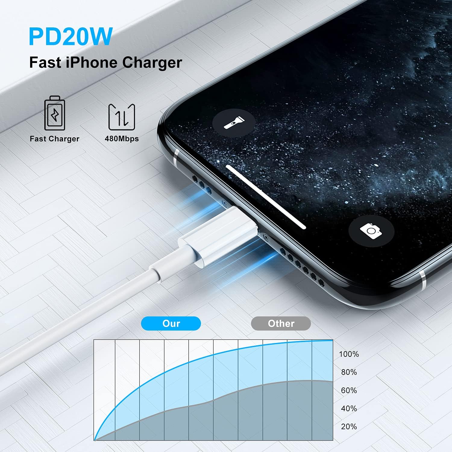 Thumbnail 4 de Long iPhone Fast Charger Cable 10ft
