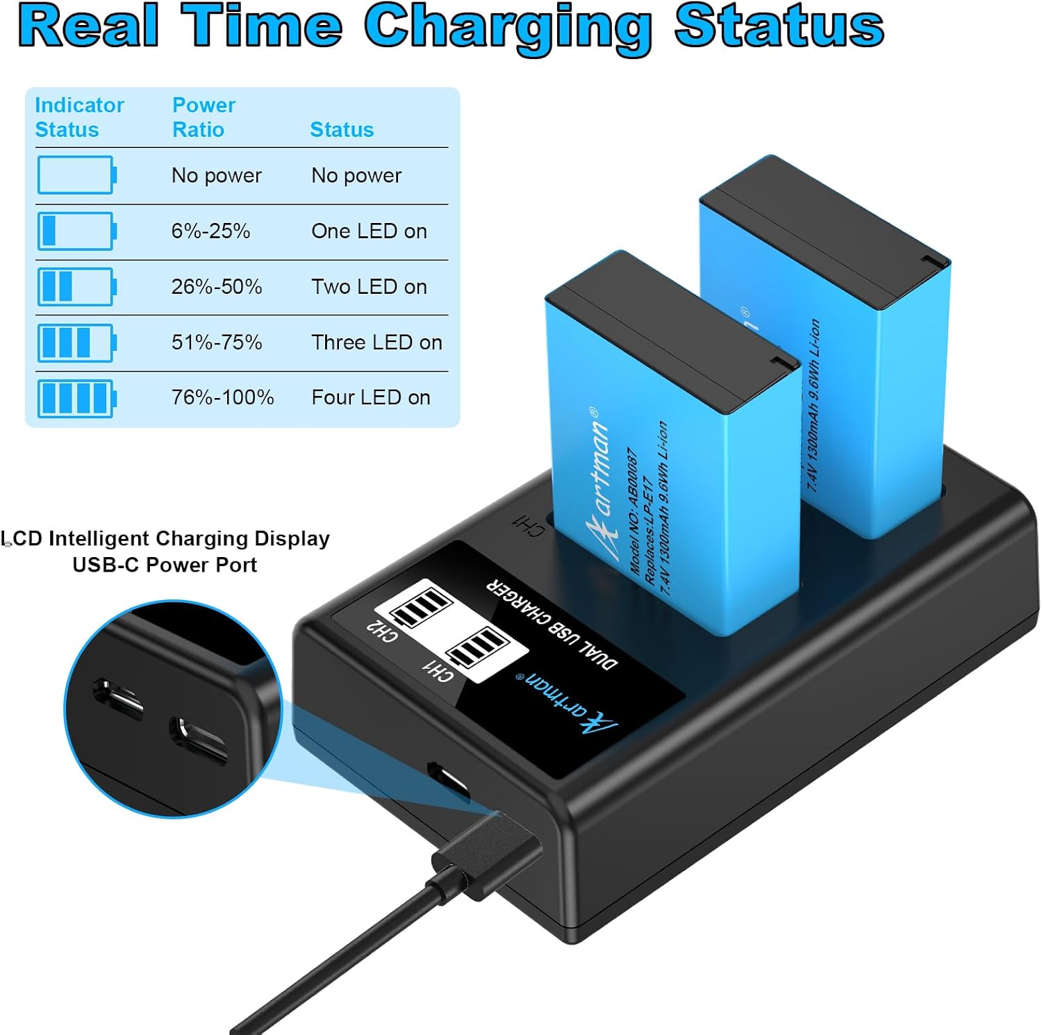 Thumbnail 4 de Artman LP‑E17 2-Pack Battery with USB‑C Charger