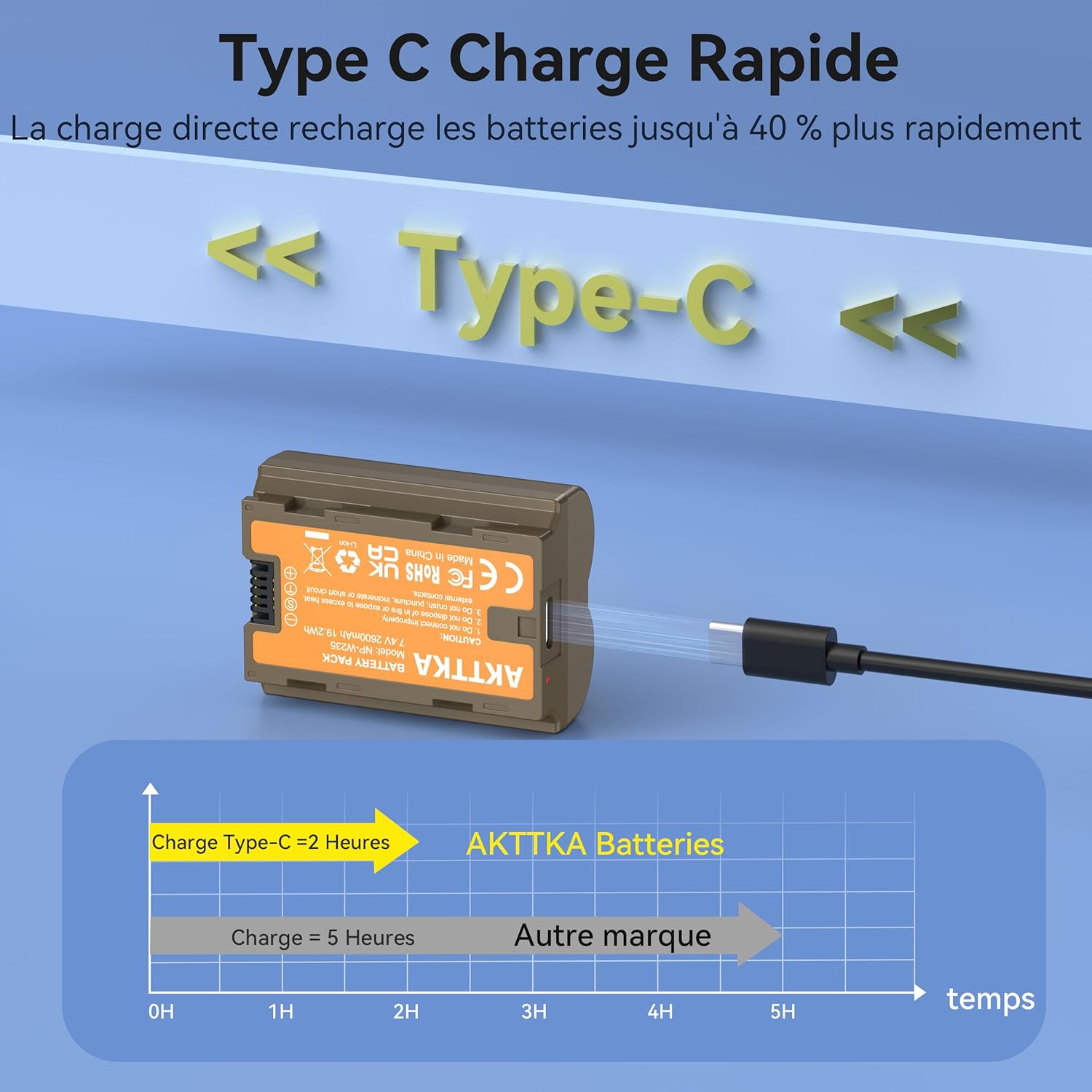 Detalle de Kit AKTTKA NP-W235 – 2x 2600 mAh avec station de charge USB-C pour Fuji X-T4/X-T5 et GFX/X-H2S