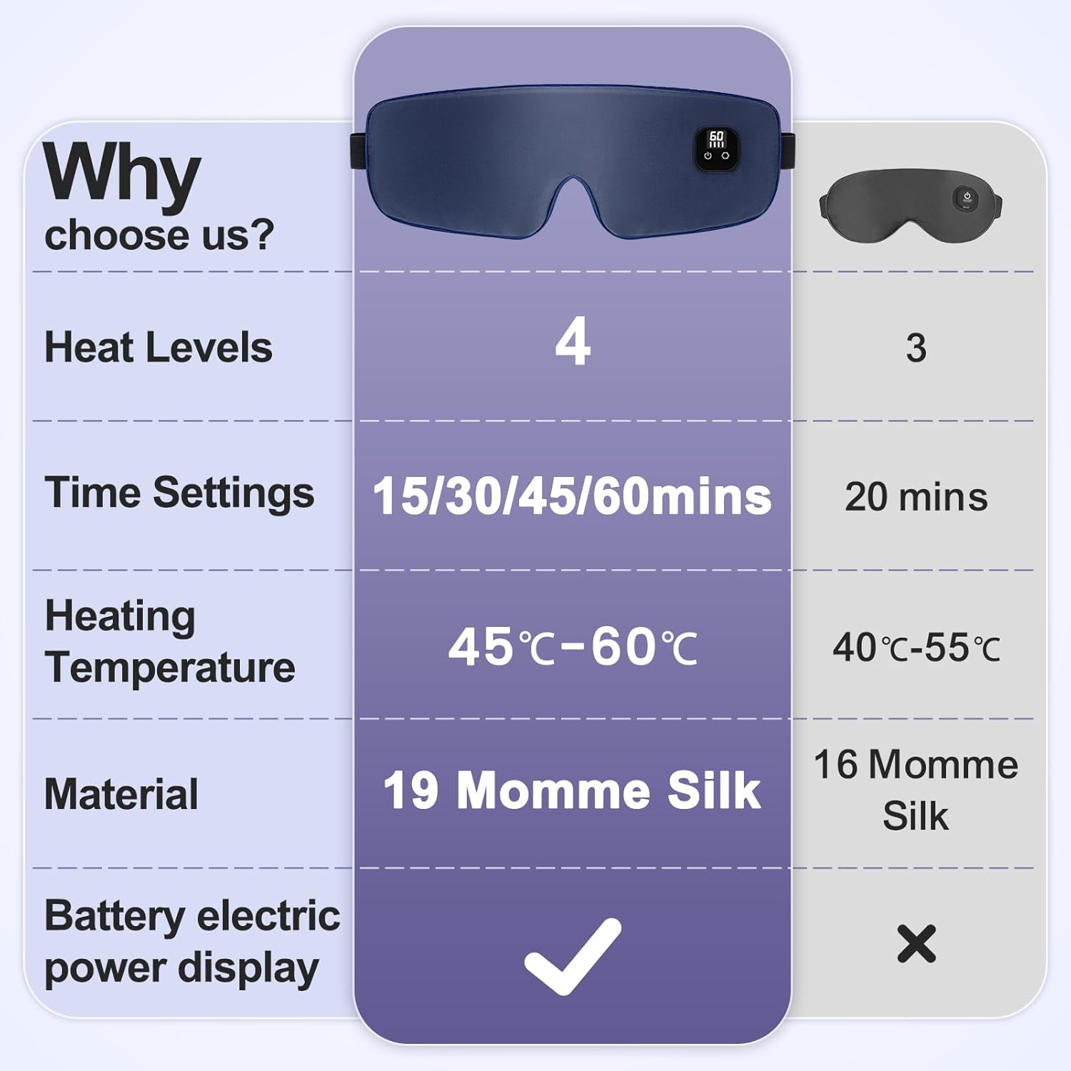 Thumbnail 1 de Aroma Season Silk Heated Eye Mask 1500mAh 🔆