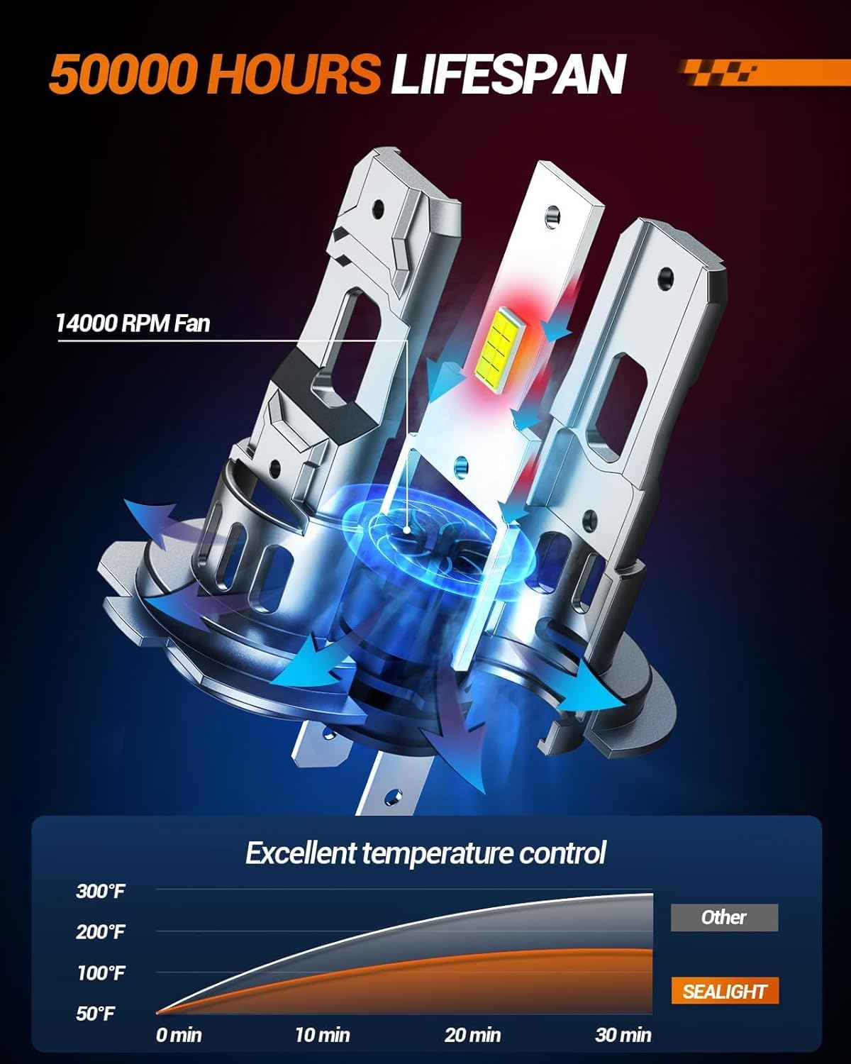 Thumbnail 2 de SEALIGHT S2S H7 LED – ampoules H7 6500K (pack 2) pour moto/ATV, install faciles