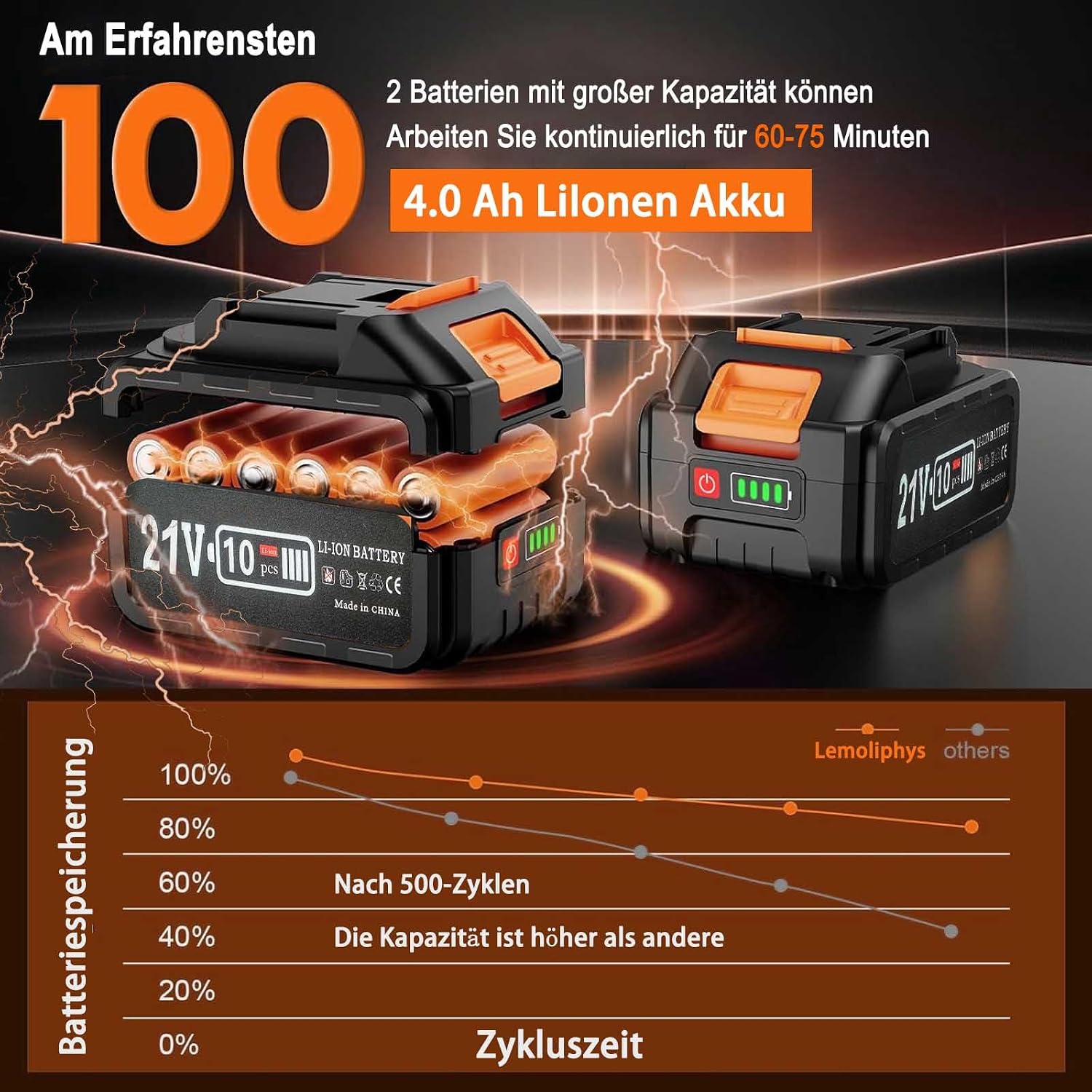 Detalle de Rasentrimmer Mit Akku 21V – 5-in-1 Freischneider mit 2×4,0 Ah Akkus und 750 W