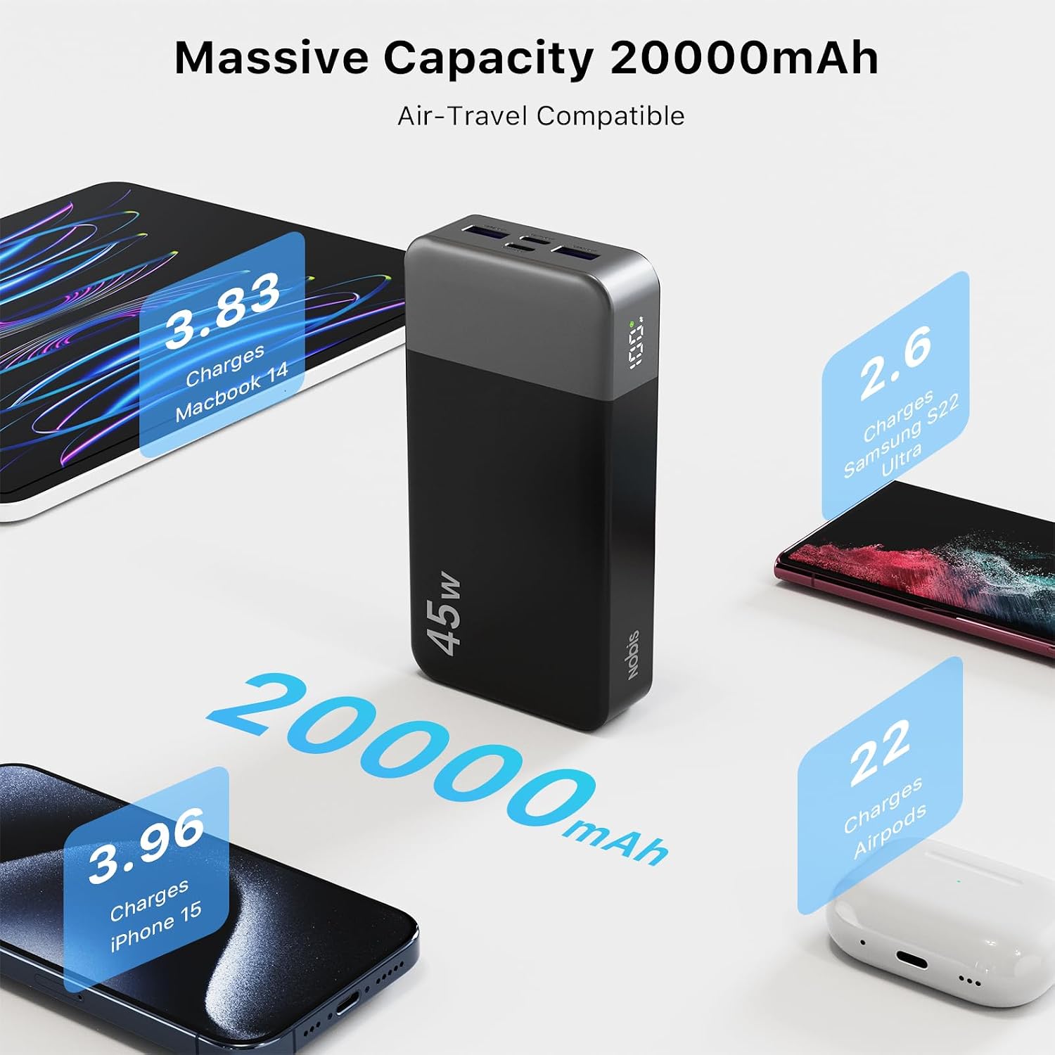 Detalle de NOBIS Power Bank 20000mAh portable charger