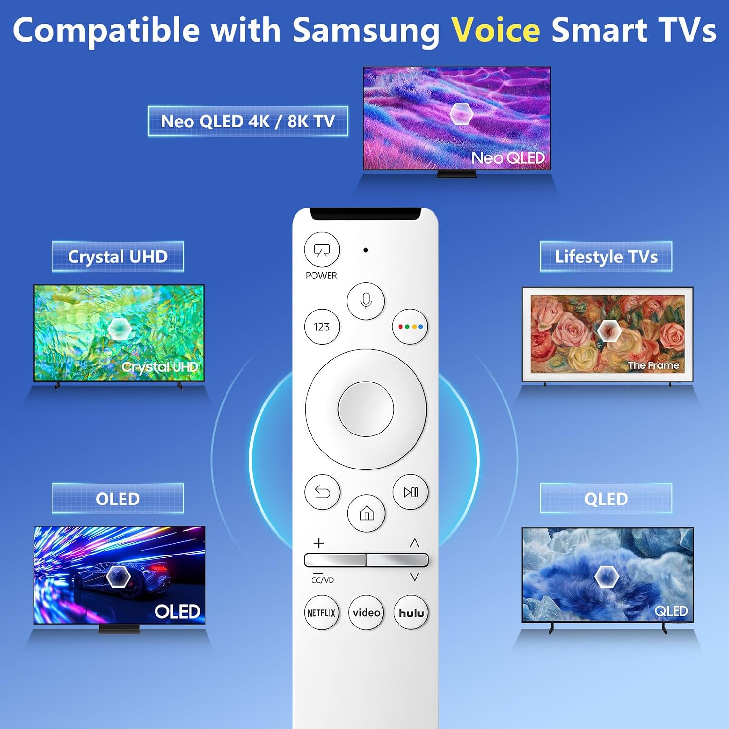 Detalle 2 de Samsung Voice Remote universal for 4K/8K TVs
