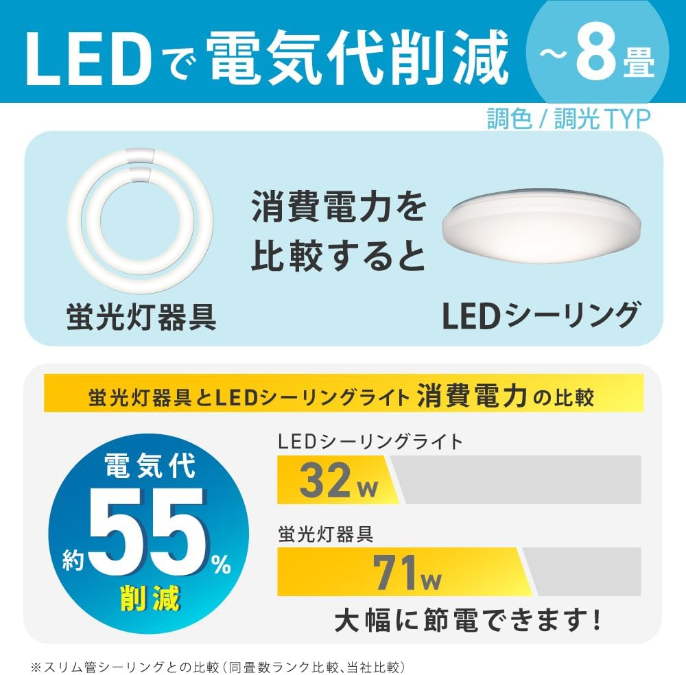 Detalle de ホタルクス HLDC08259A LEDシーリングライト 調光・調色対応 〜8畳