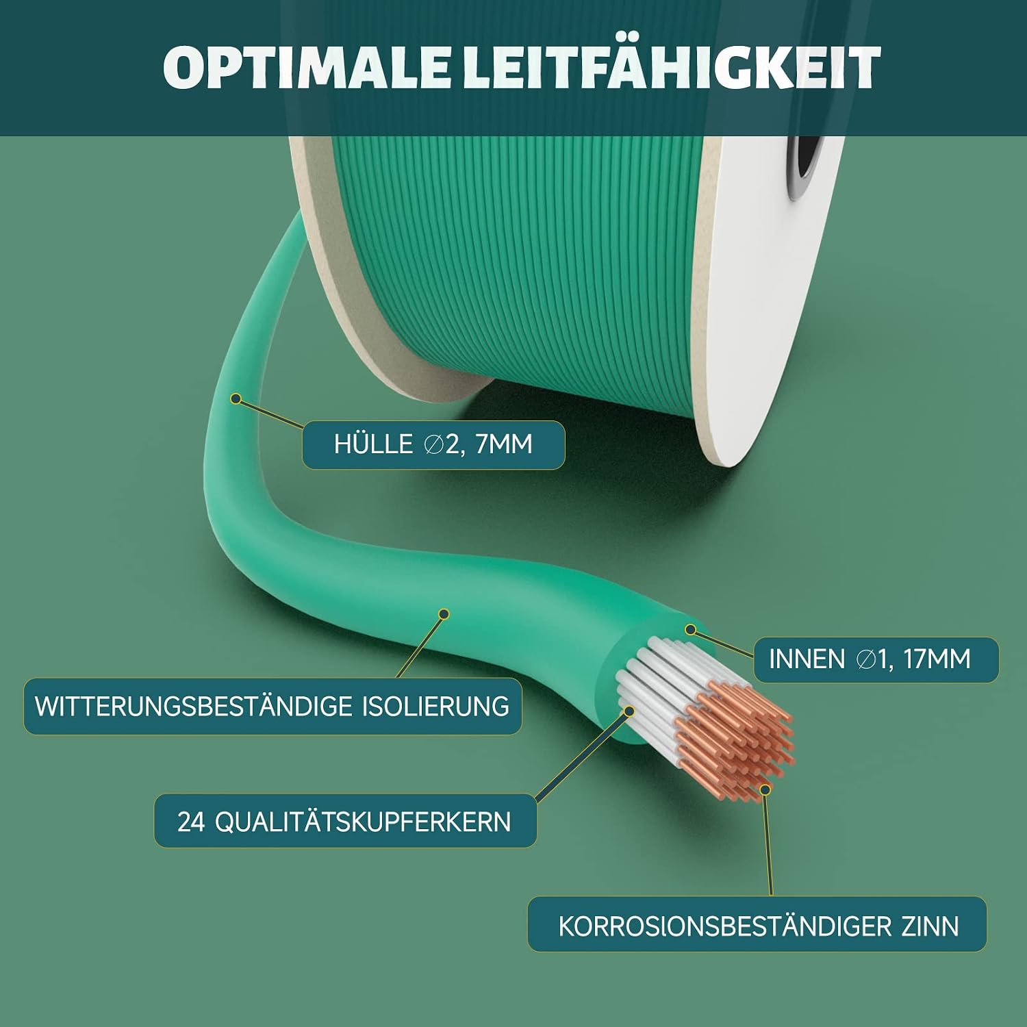 Detalle 2 de HAUSPROFI Begrenzungskabel 250 m Mähroboter