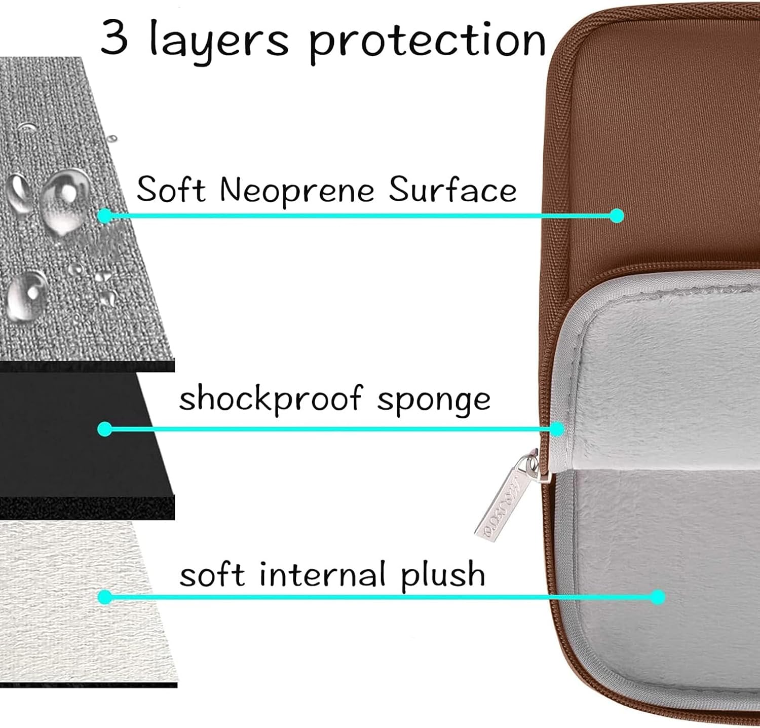 Detalle de MOSISO 15 Zoll Laptophülle Karamellbraun – Neoprenhülle mit Dreilagen-Schutz und Zubehörfach