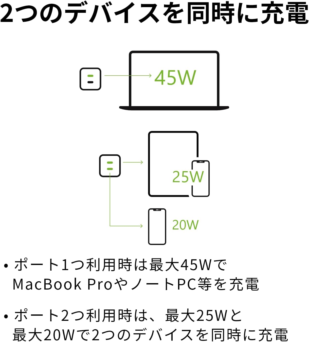 Thumbnail 1 de Belkin WCH011dqWH USB-C 2ポート充電器 45W・GaN・PPS対応、折りたたみ式プラグ