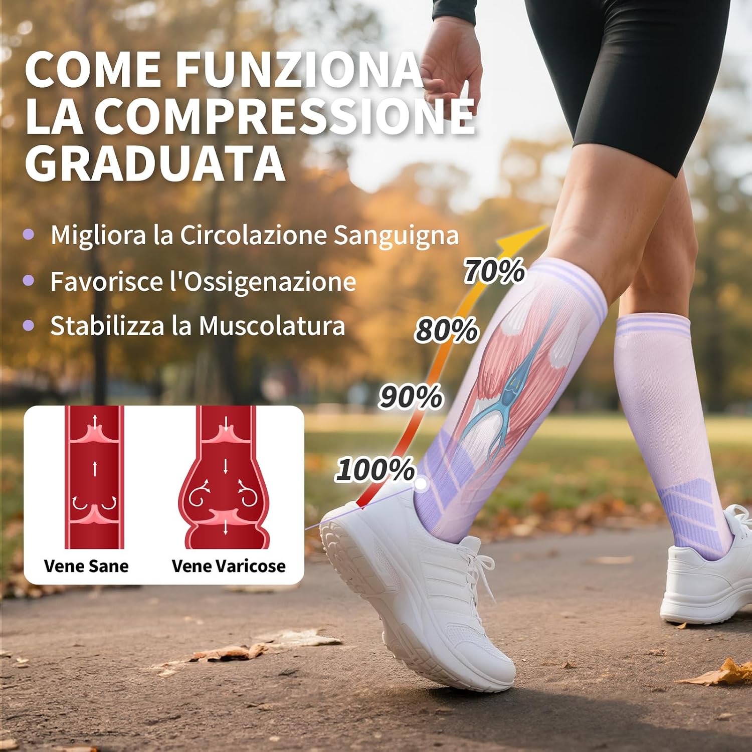 Detalle 2 de CAMBIVO Calze a compressione graduata 20-30 mmHg (3 paia) donna e uomo per viaggi e sport