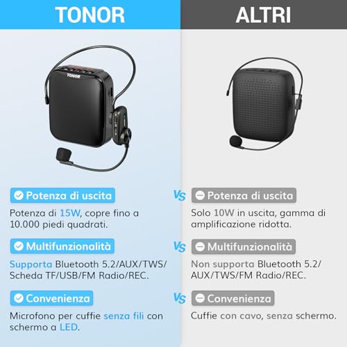 Thumbnail 1 de TONOR 15W Amplificatore Vocale Portatile: sistema PA Bluetooth con microfono wireless e clip per insegnanti e istruttori
