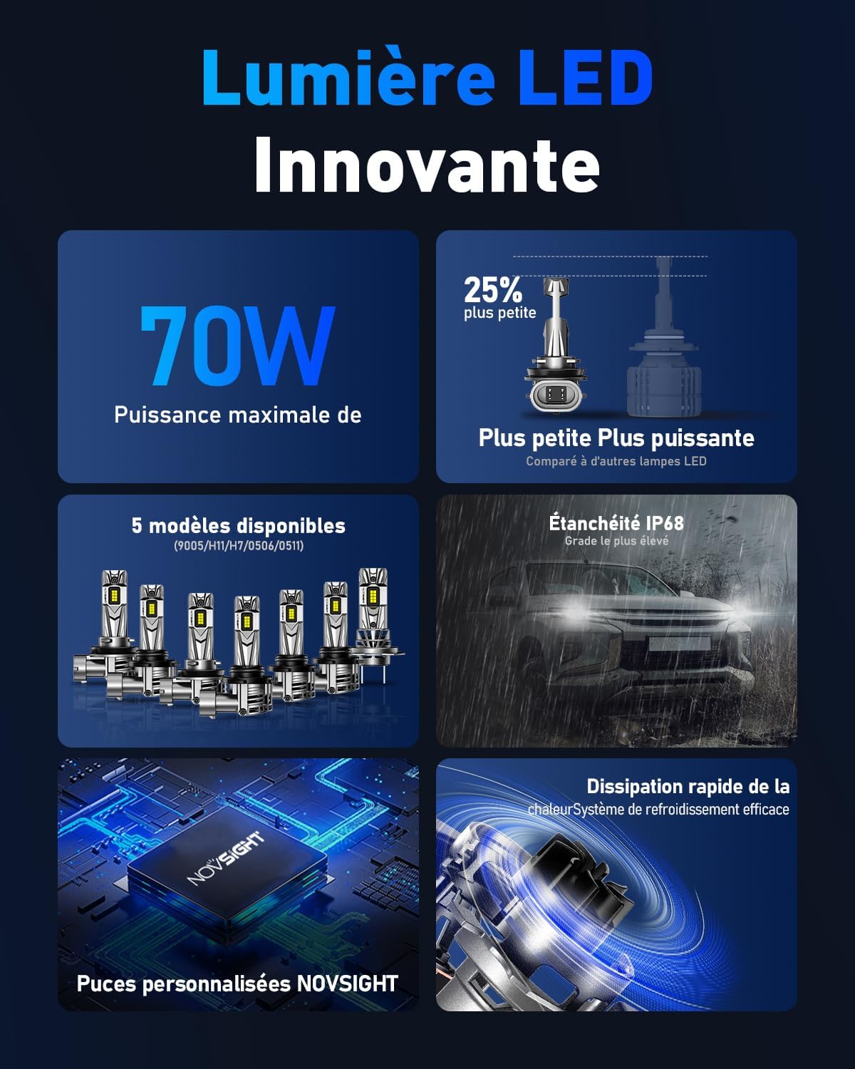 Thumbnail 6 de NOVSIGHT Ampoule LED H11-27000LM 6500K — Haute Puissance 70W, IP68, Pack de 2