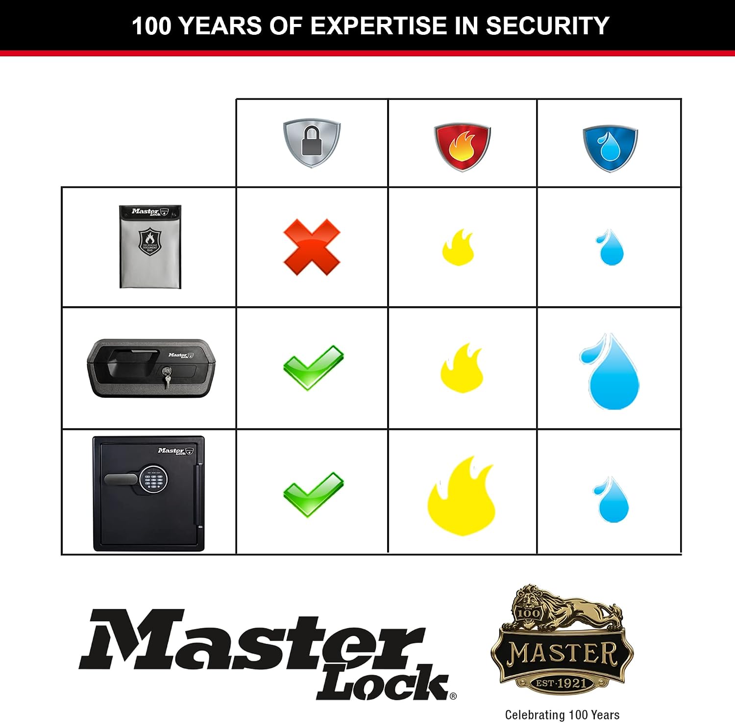 Thumbnail 5 de Master Lock FBWLZ0EURHRO Fireproof Document Bag, Silicone-Coated, 2.8 L