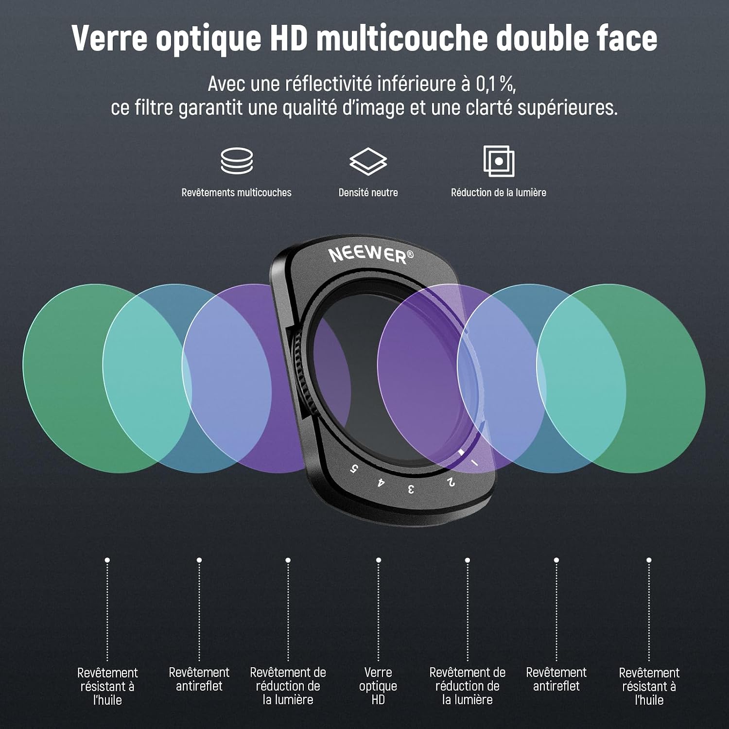 Thumbnail 3 de NEEWER lot de 14 filtres magnétiques ND & CPL pour DJI Osmo Pocket 3
