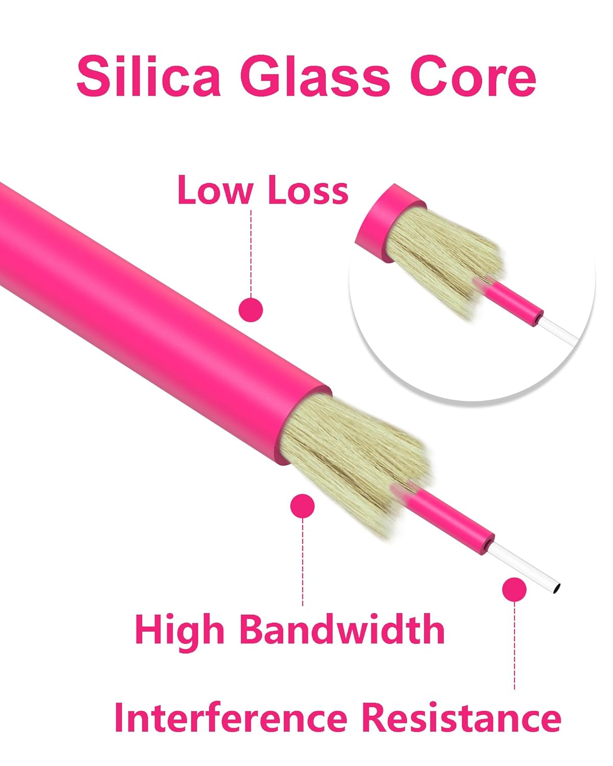 Detalle 2 de VANDESAIL 5 Pack LC to LC OM4 Patch Cable — 5x 5M MM Duplex Fiber Jumpers (50/125μm, LSZH) for SFP+/Data Center