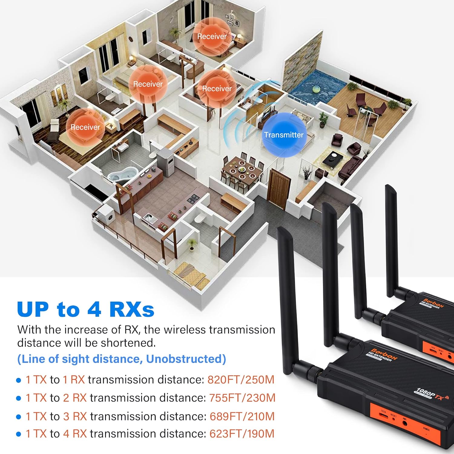 Detalle de Wireless HDMI Transmitter and Receiver 1080P Full HD with 820ft Range, Loop-Out, and IR Remote